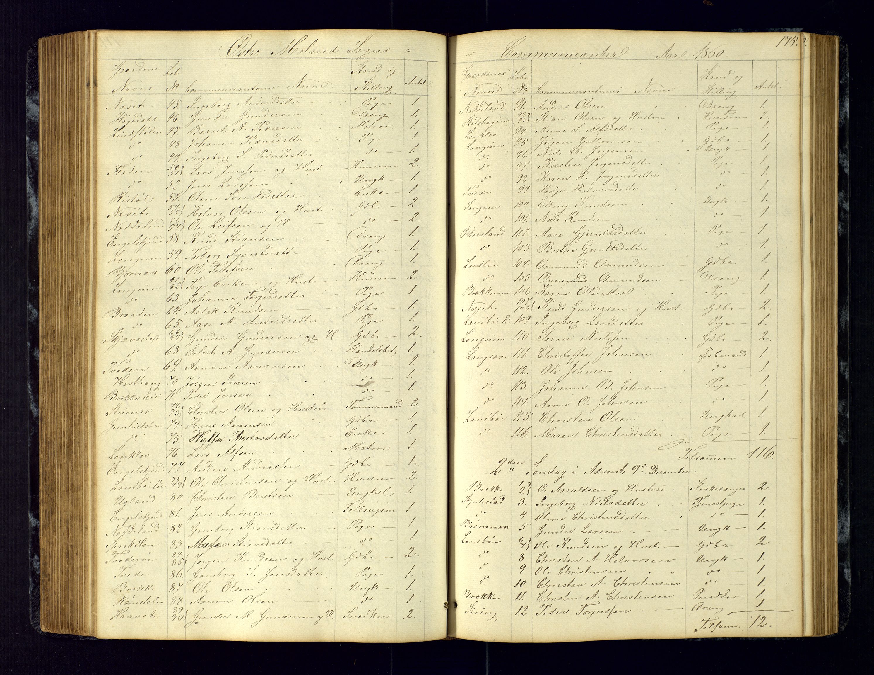 Austre Moland sokneprestkontor, SAK/1111-0001/F/Fc/Fca/L0002: Communicants register no. C-2, 1851-1867, p. 175