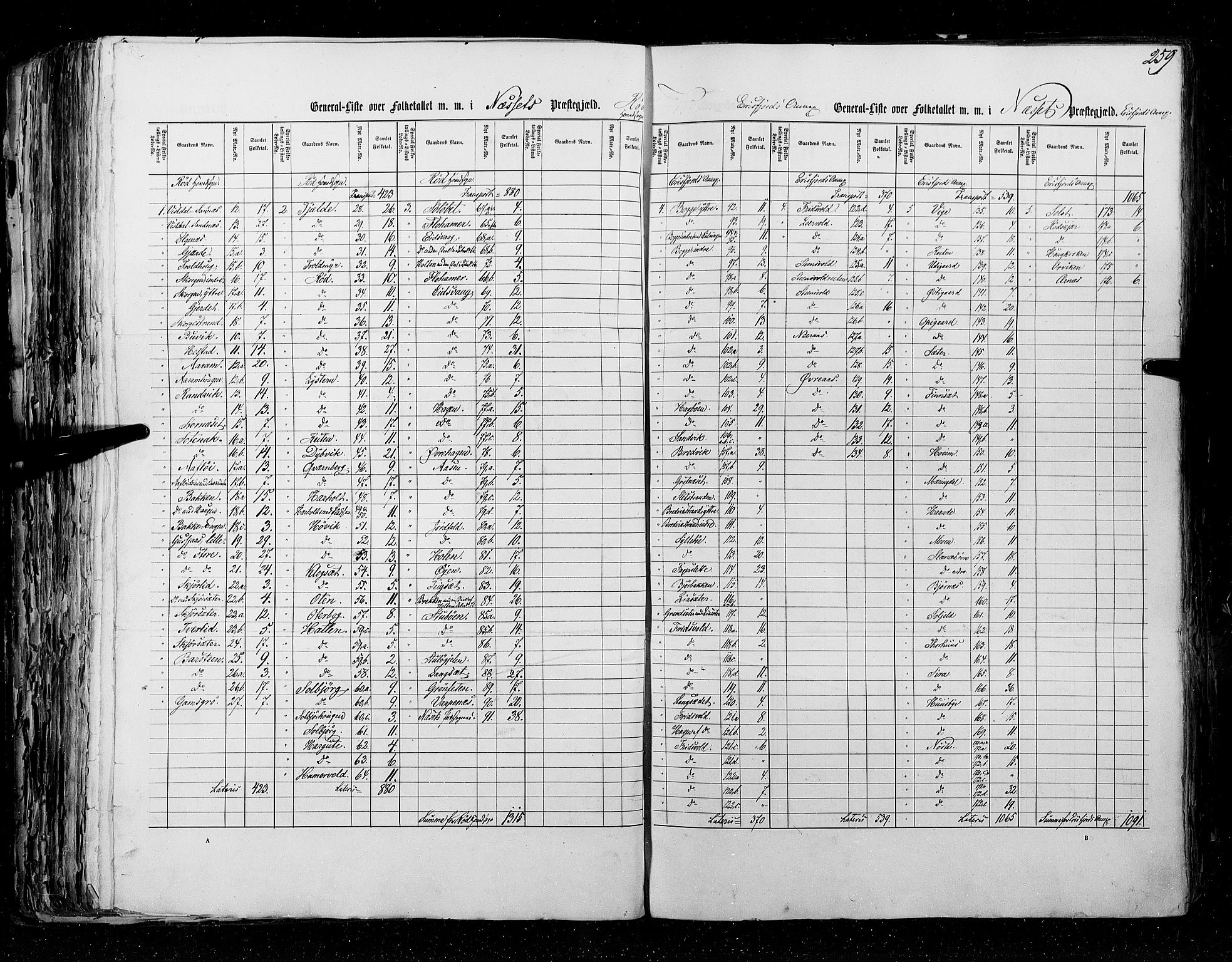 RA, Census 1855, vol. 5: Nordre Bergenhus amt, Romsdal amt og Søndre Trondhjem amt, 1855, p. 259