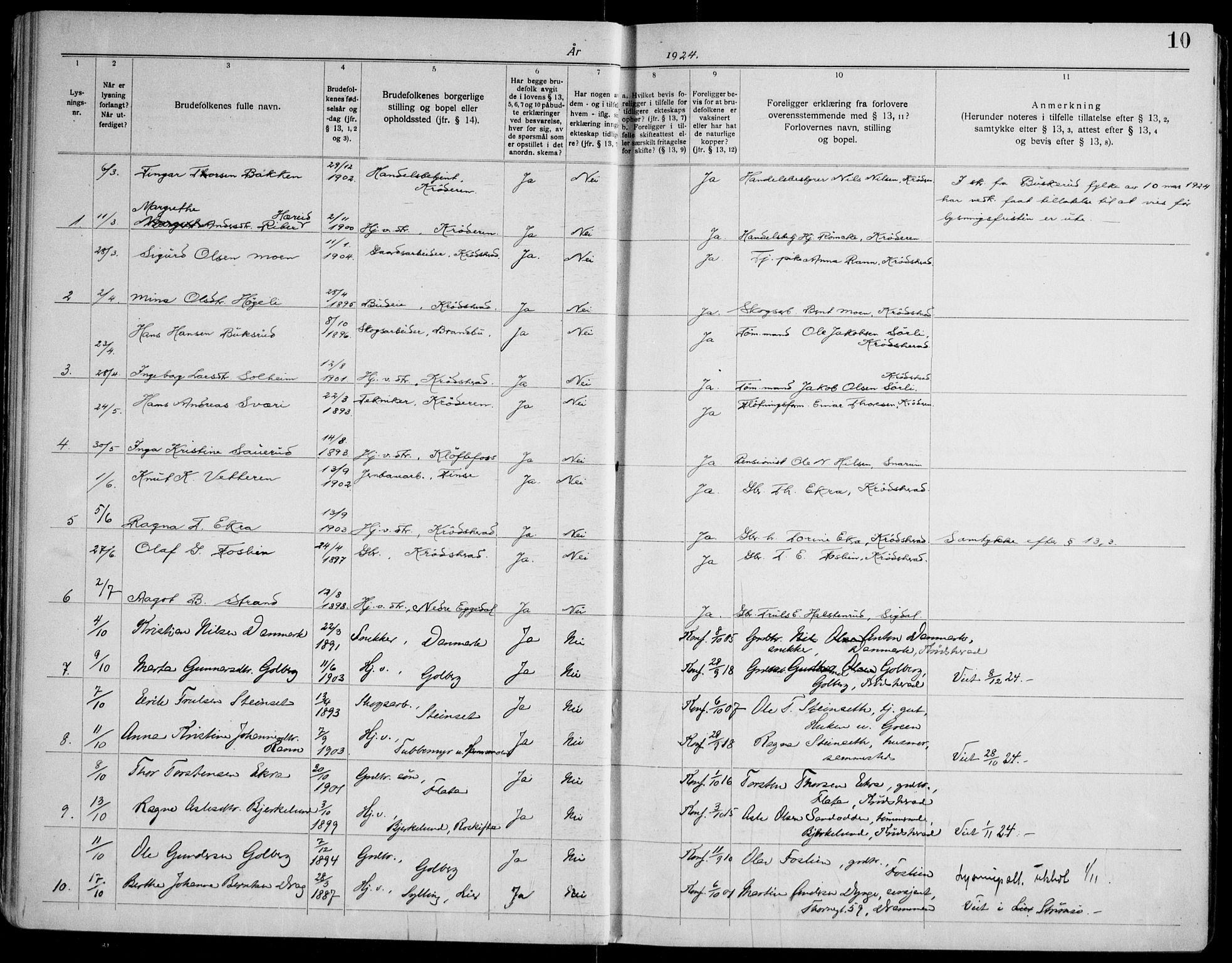 Krødsherad kirkebøker, AV/SAKO-A-19/H/Ha/L0001: Banns register no. 1, 1919-1953, p. 10