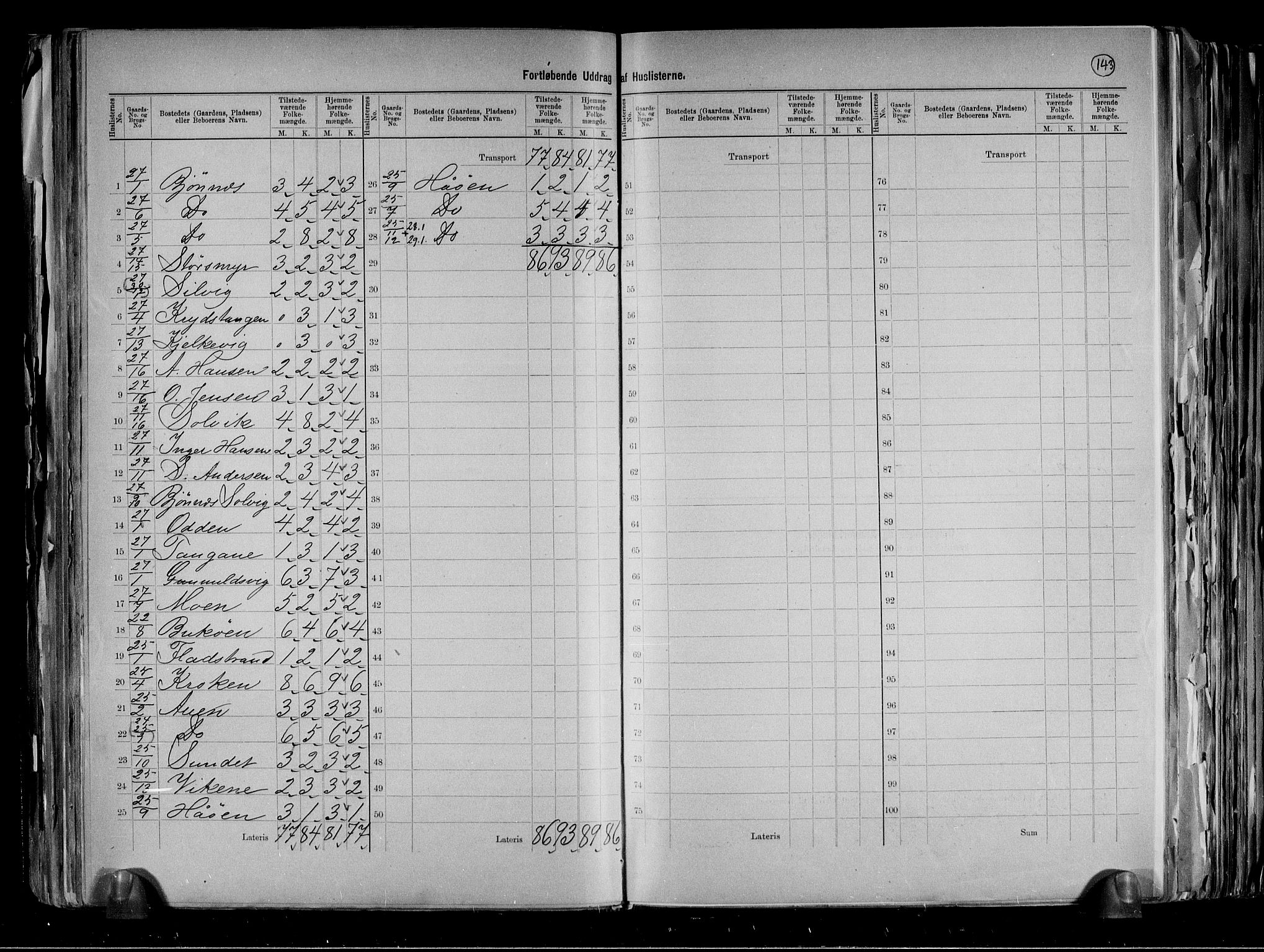 RA, 1891 census for 0813 Eidanger, 1891, p. 29