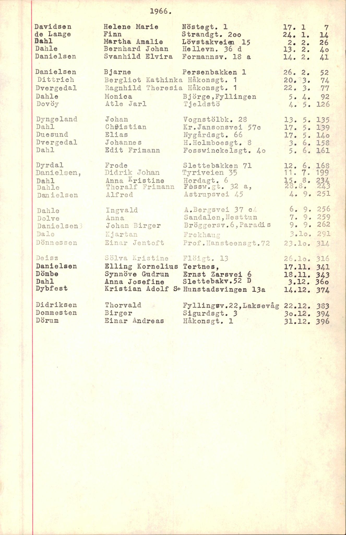 Byfogd og Byskriver i Bergen, SAB/A-3401/06/06Nb/L0008: Register til dødsfalljournaler, 1966-1969, p. 26