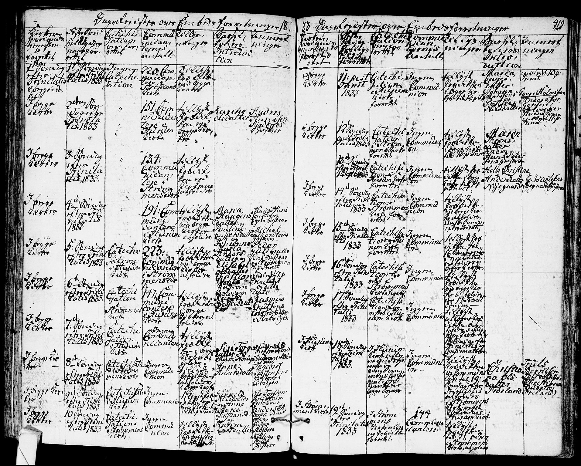 Hurum kirkebøker, AV/SAKO-A-229/F/Fa/L0010: Parish register (official) no. 10, 1827-1846, p. 419