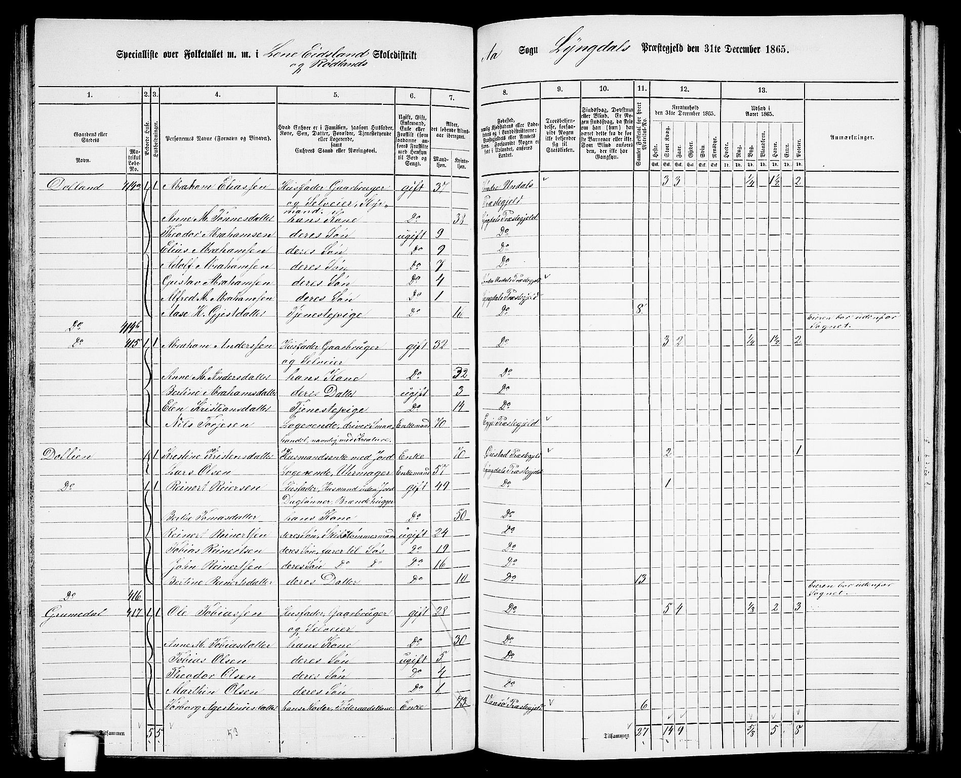 RA, 1865 census for Lyngdal, 1865, p. 179