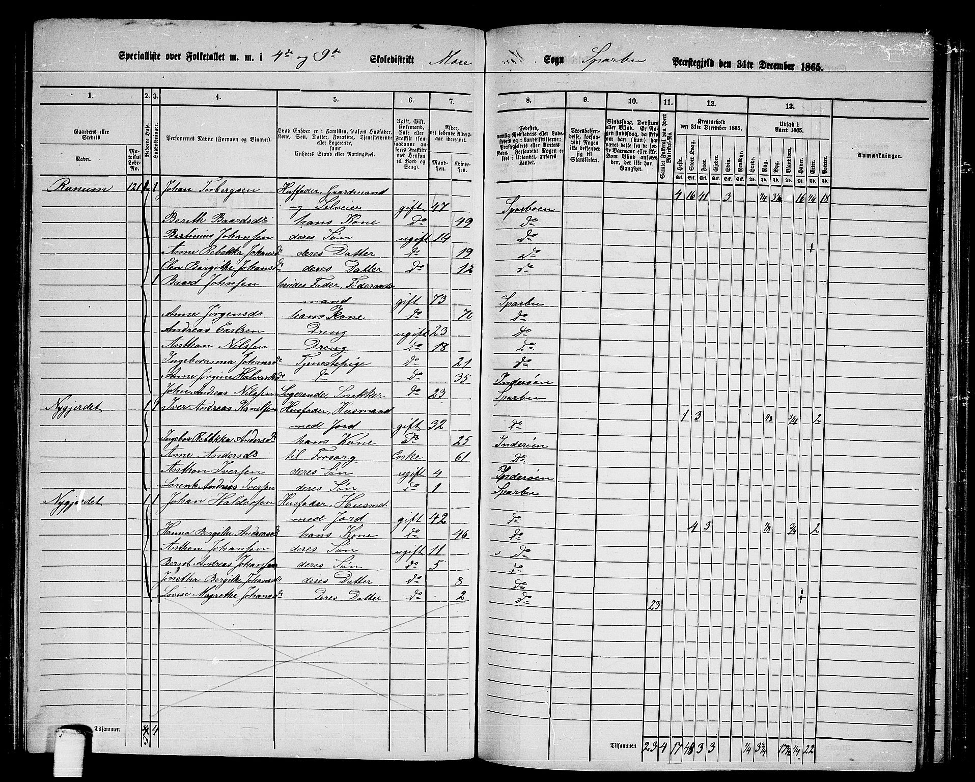 RA, 1865 census for Sparbu, 1865, p. 114