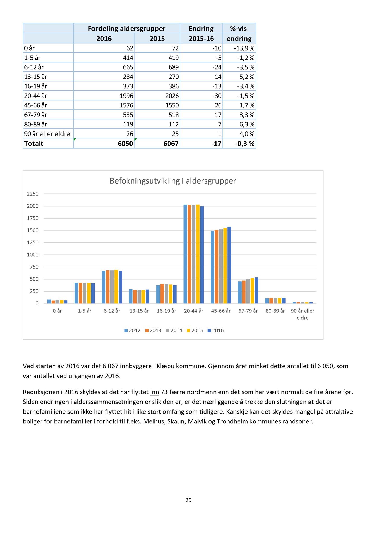 Klæbu Kommune, TRKO/KK/01-KS/L010: Kommunestyret - Møtedokumenter, 2017, p. 1342