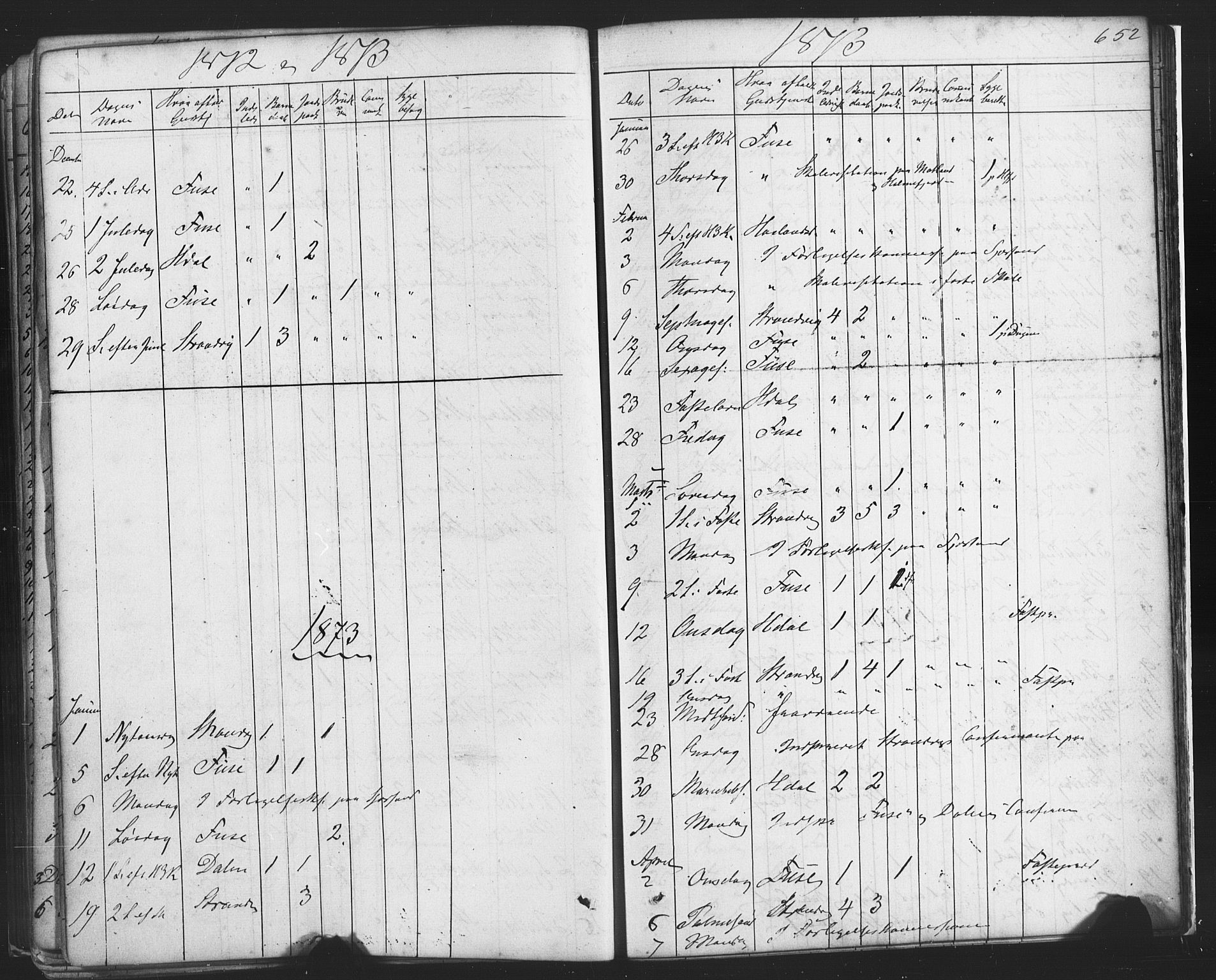 Fusa sokneprestembete, SAB/A-75401/H/Haa: Parish register (official) no. A 1II, 1855-1879, p. 652