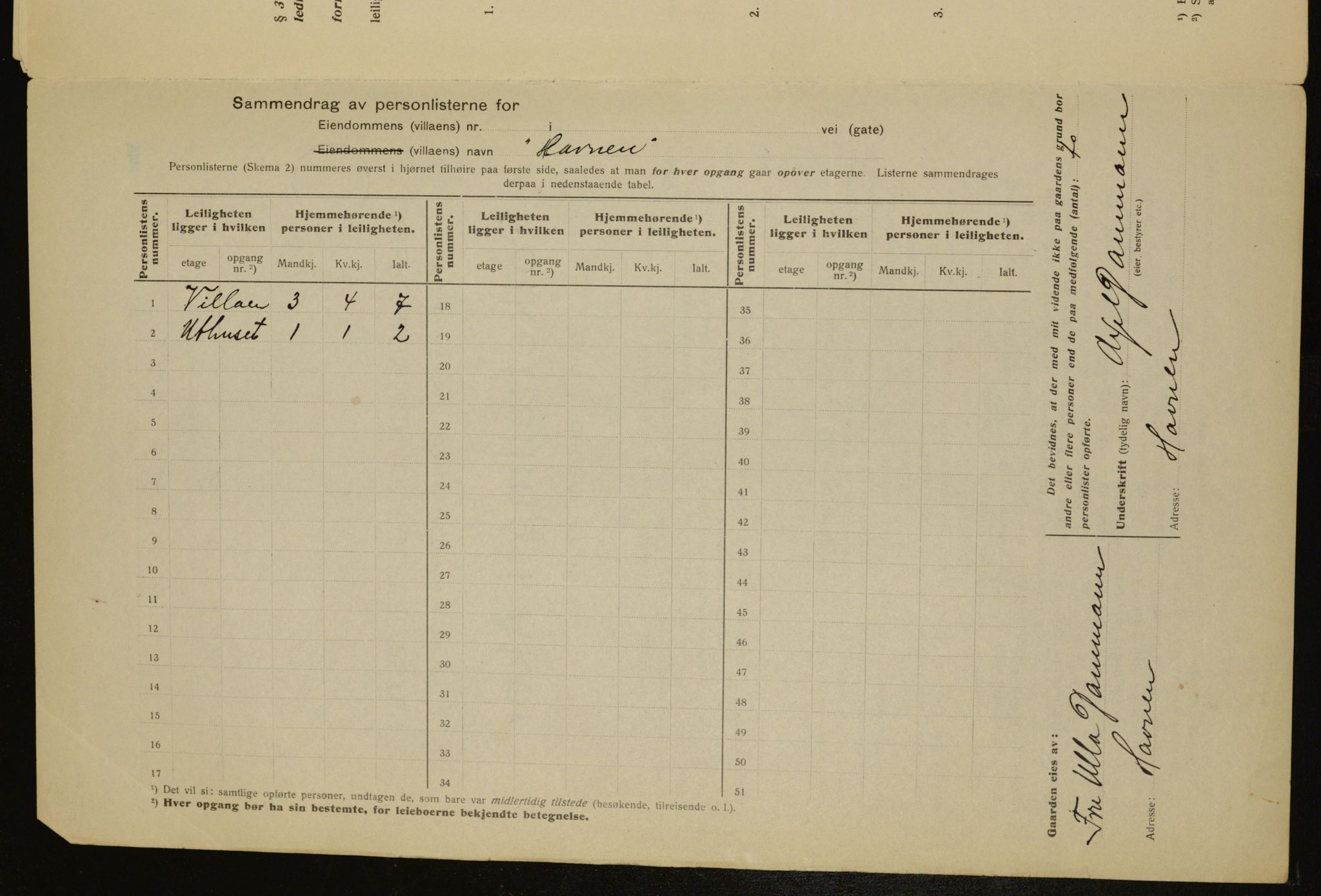 OBA, Municipal Census 1917 for Aker, 1917, p. 10428