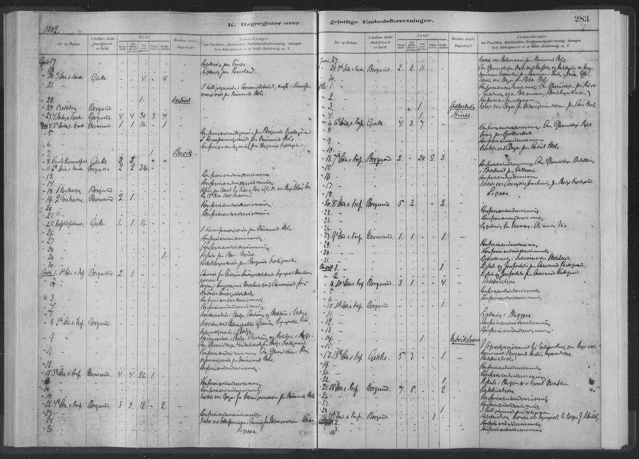 Ministerialprotokoller, klokkerbøker og fødselsregistre - Møre og Romsdal, AV/SAT-A-1454/528/L0404: Parish register (official) no. 528A13II, 1880-1922, p. 283