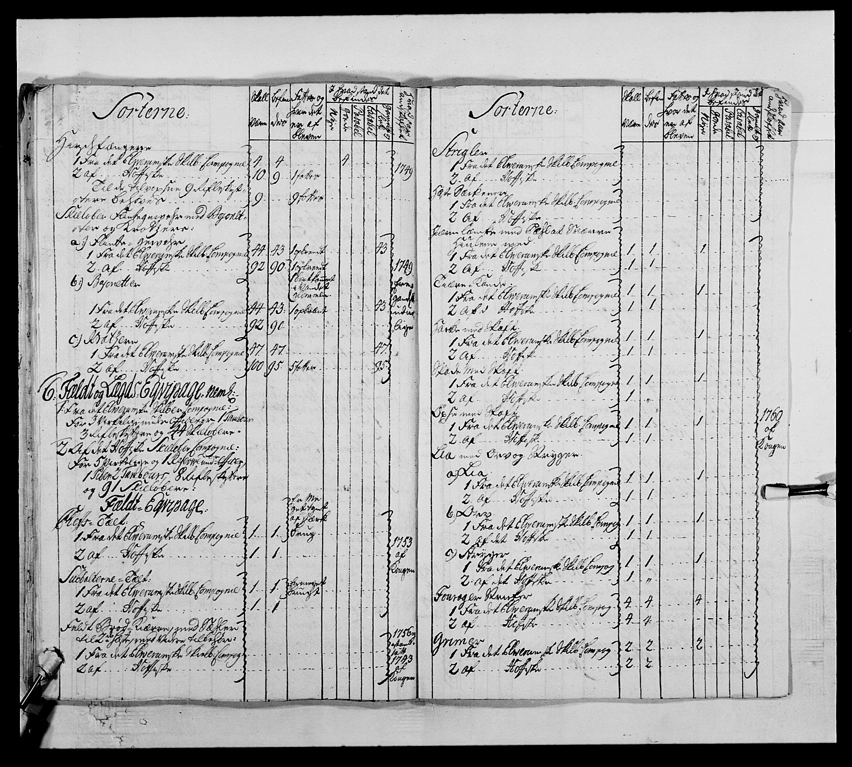 Kommanderende general (KG I) med Det norske krigsdirektorium, AV/RA-EA-5419/E/Ea/L0504: 1. Opplandske regiment, 1767, p. 269