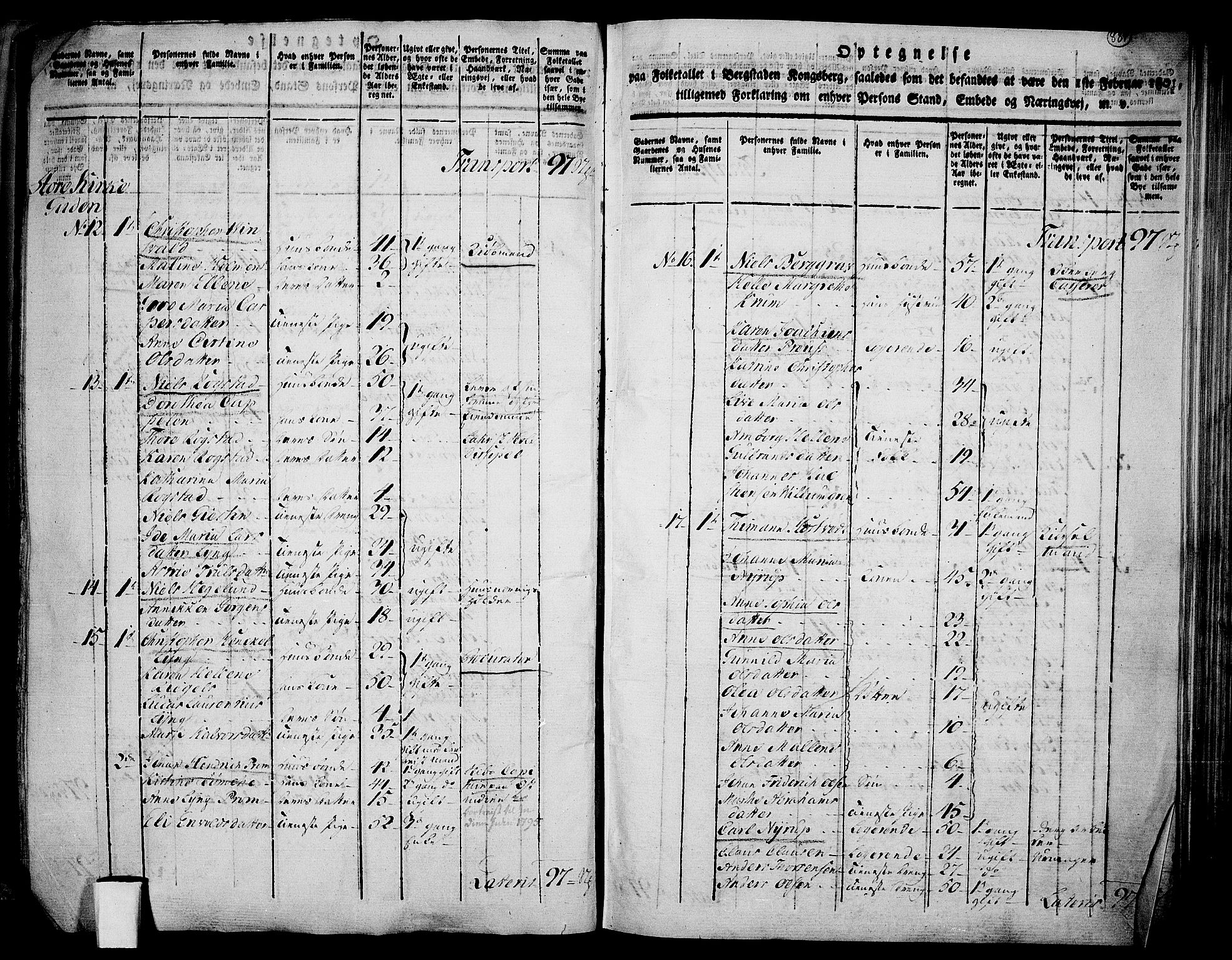 RA, 1801 census for 0604P Kongsberg, 1801, p. 883b-884a