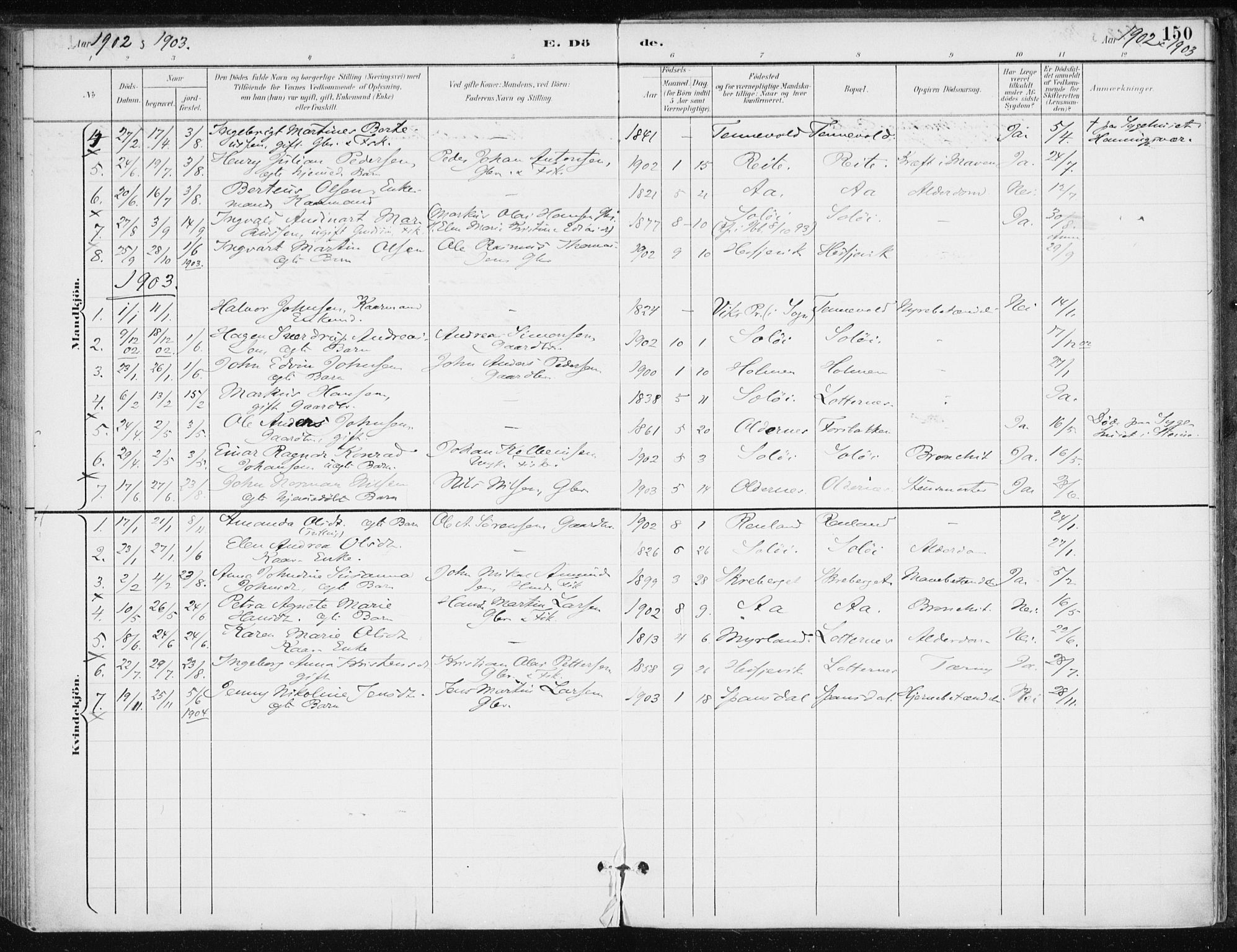 Salangen sokneprestembete, SATØ/S-1324/H/Ha/L0001kirke: Parish register (official) no. 1, 1893-1911, p. 150