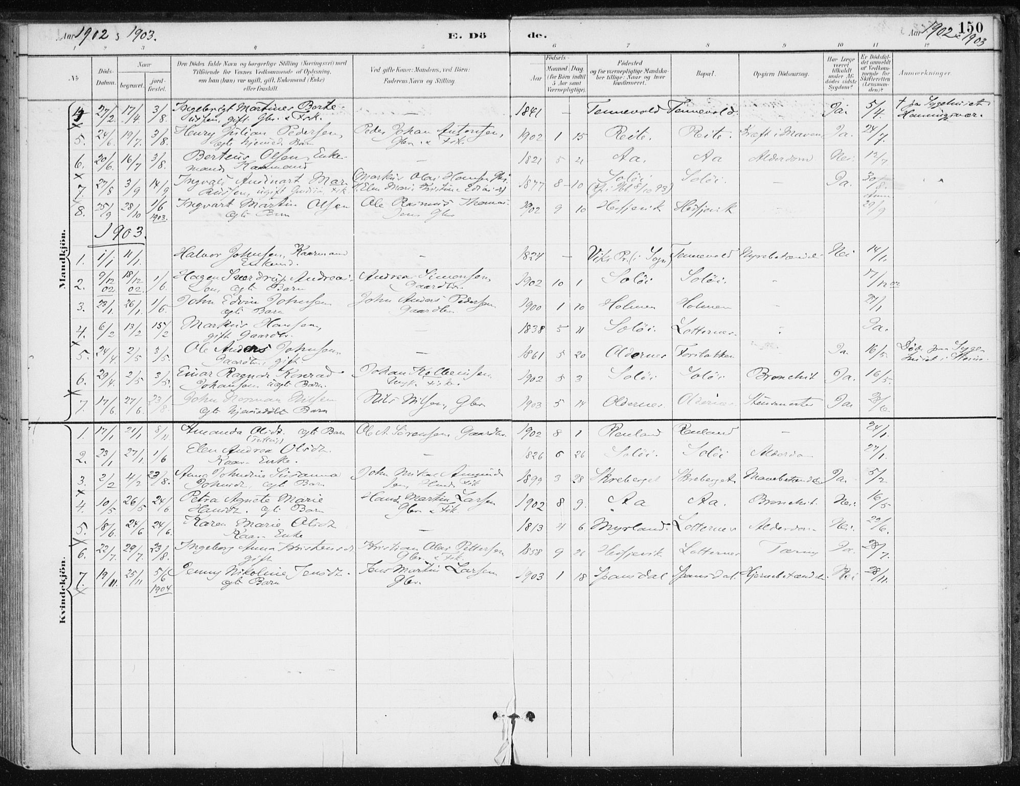 Salangen sokneprestembete, AV/SATØ-S-1324/H/Ha/L0001kirke: Parish register (official) no. 1, 1893-1911, p. 150