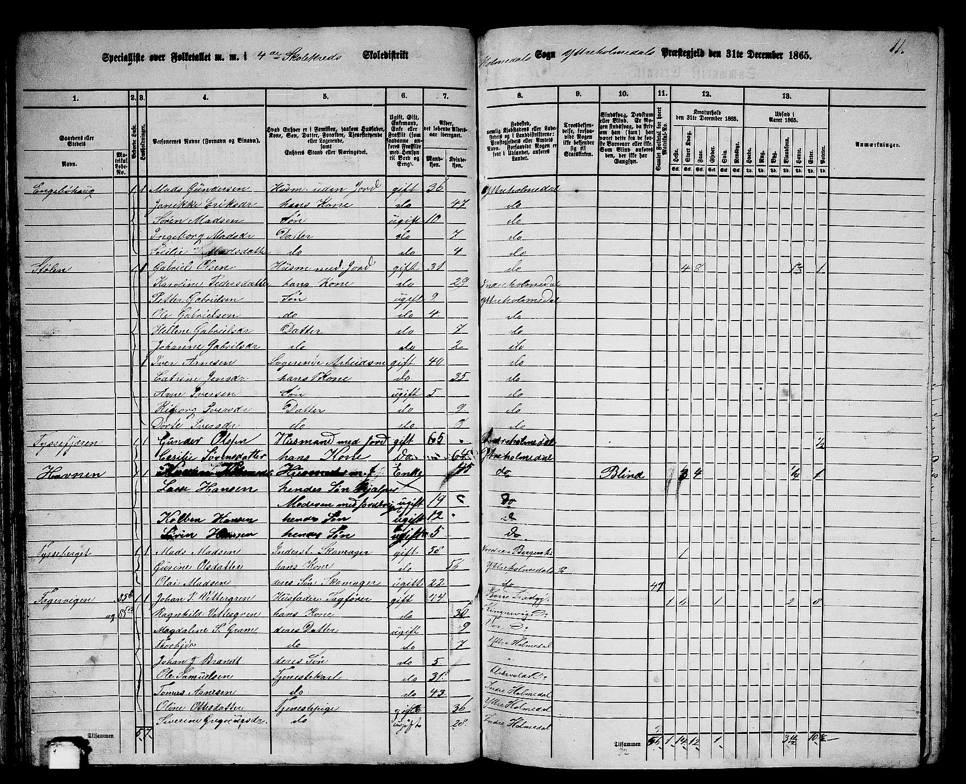 RA, 1865 census for Ytre Holmedal, 1865, p. 54