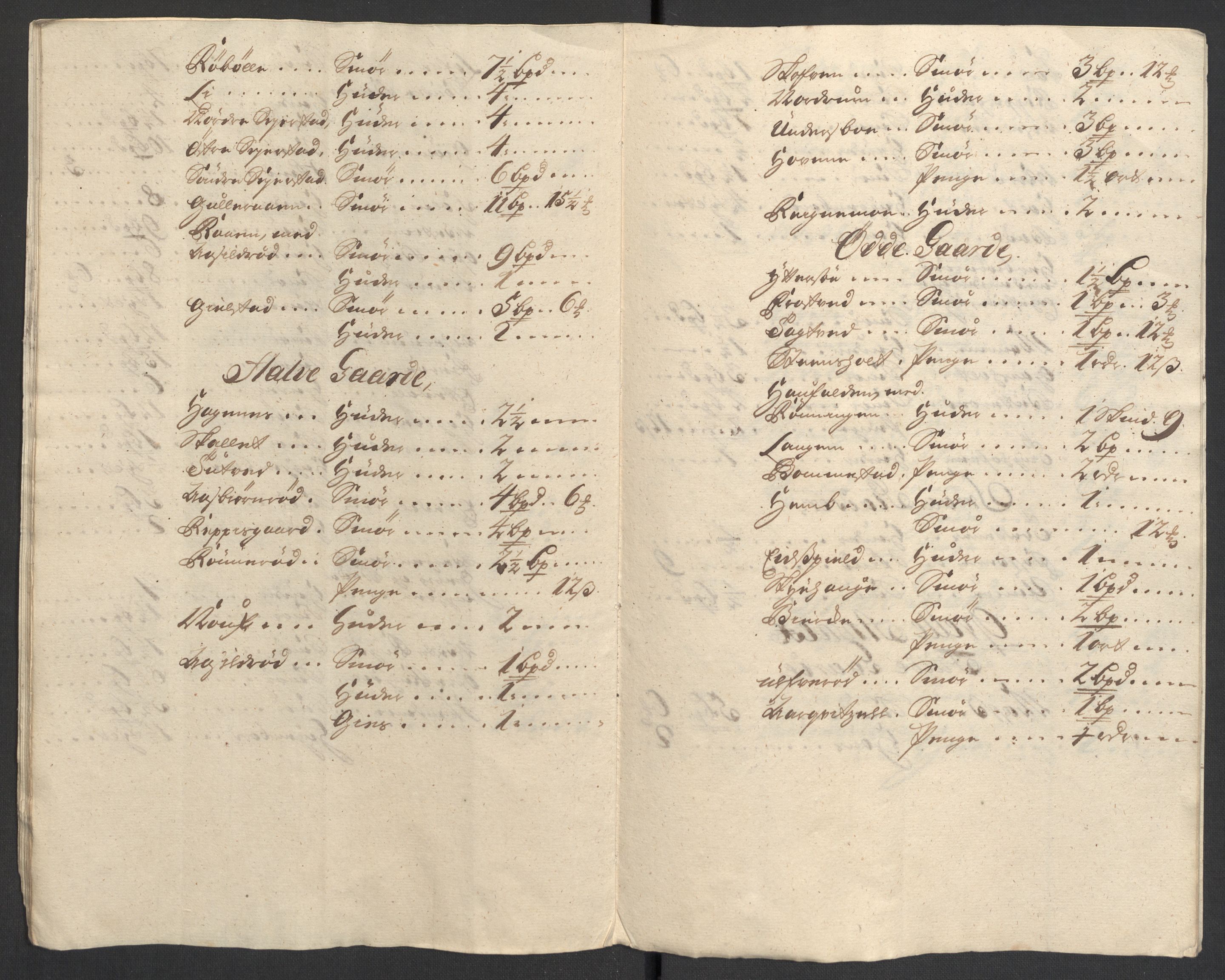 Rentekammeret inntil 1814, Reviderte regnskaper, Fogderegnskap, AV/RA-EA-4092/R33/L1983: Fogderegnskap Larvik grevskap, 1711, p. 37