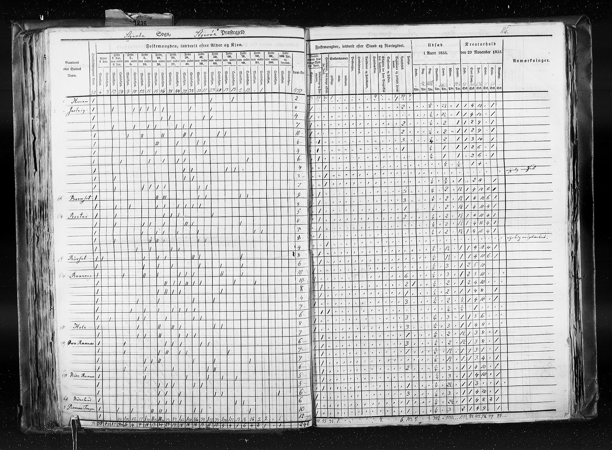 RA, Census 1835, vol. 8: Romsdal amt og Søndre Trondhjem amt, 1835, p. 116