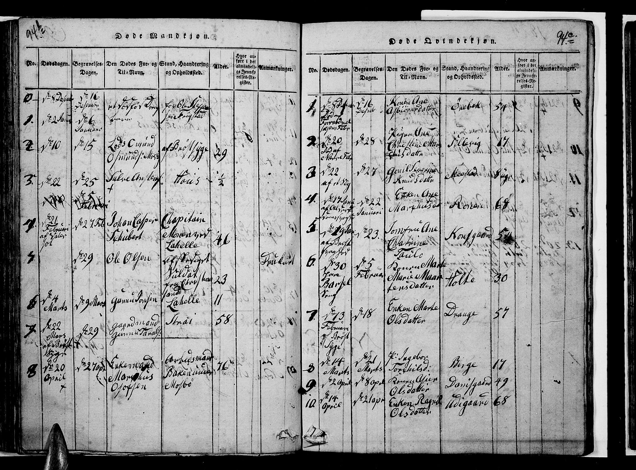 Oddernes sokneprestkontor, AV/SAK-1111-0033/F/Fb/Fba/L0003: Parish register (copy) no. B 3, 1820-1838, p. 94