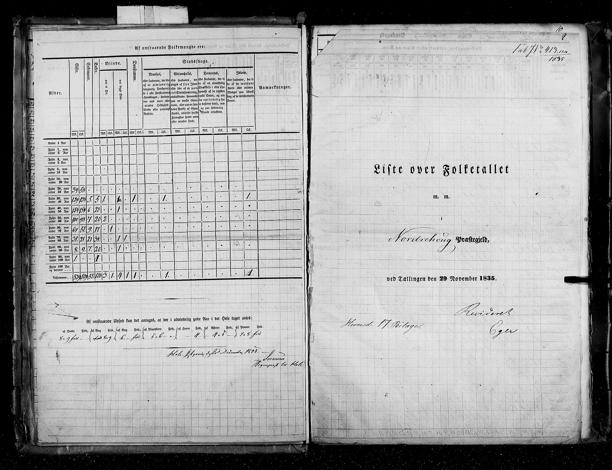 RA, Census 1835, vol. 4: Buskerud amt og Jarlsberg og Larvik amt, 1835, p. 9