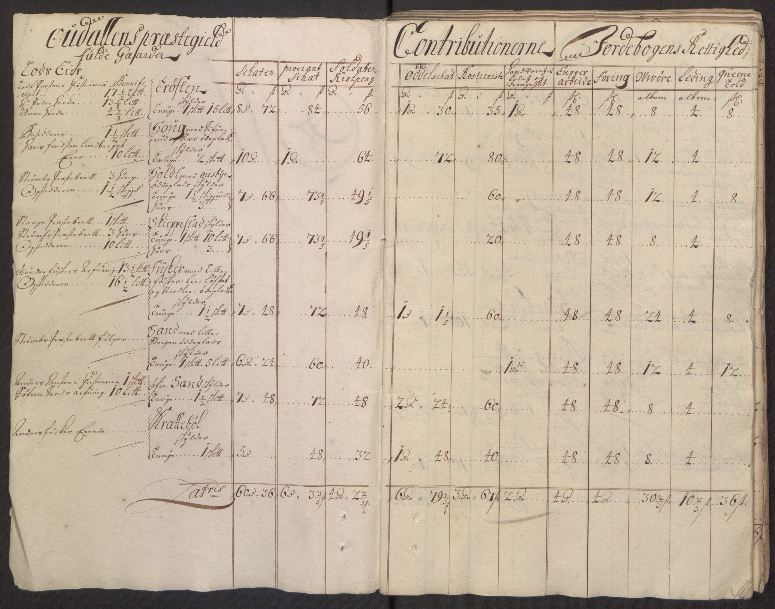 Rentekammeret inntil 1814, Reviderte regnskaper, Fogderegnskap, AV/RA-EA-4092/R13/L0833: Fogderegnskap Solør, Odal og Østerdal, 1695, p. 77