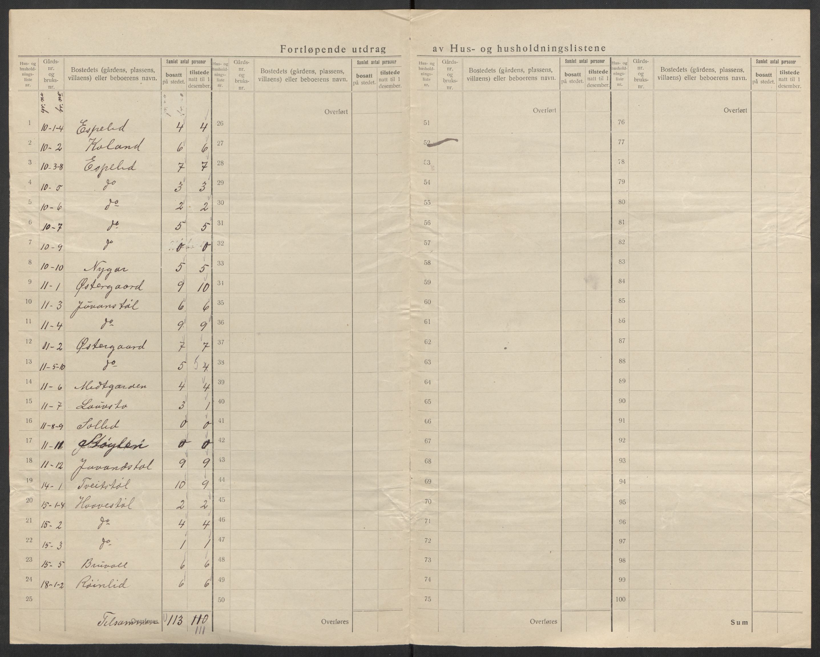 SAK, 1920 census for Åseral, 1920, p. 36