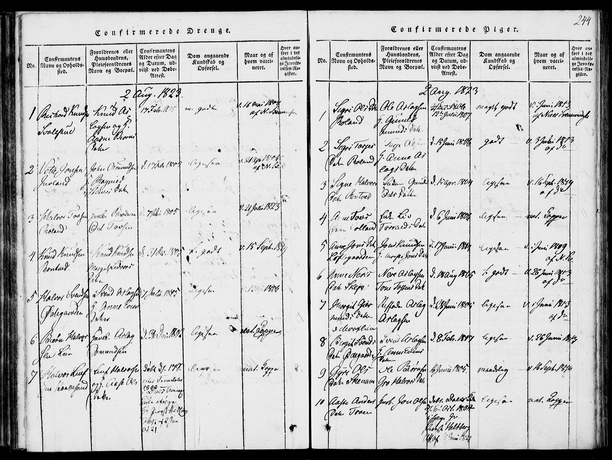 Rauland kirkebøker, AV/SAKO-A-292/G/Ga/L0001: Parish register (copy) no. I 1, 1814-1843, p. 244