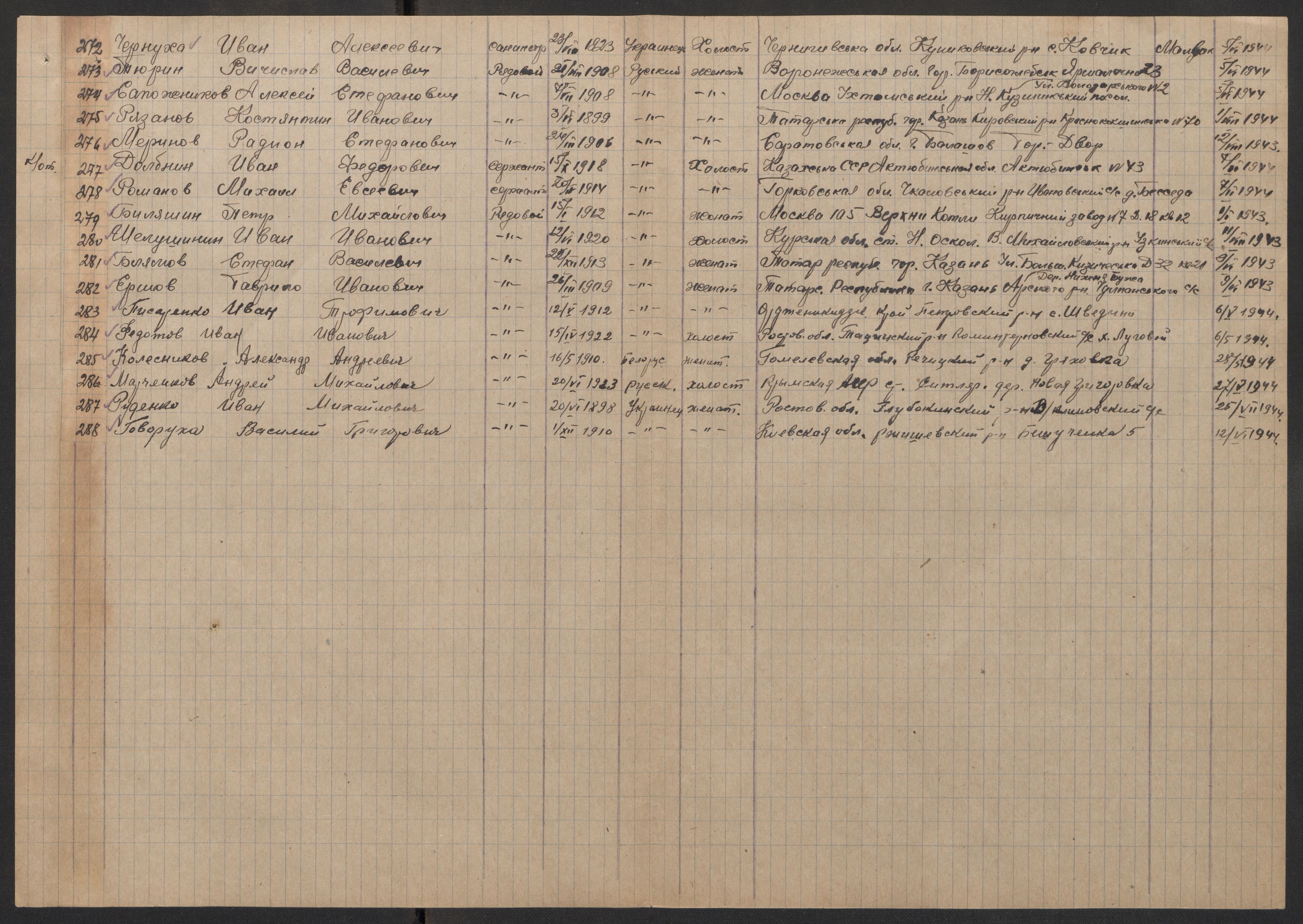 Flyktnings- og fangedirektoratet, Repatrieringskontoret, AV/RA-S-1681/D/Db/L0017: Displaced Persons (DPs) og sivile tyskere, 1945-1948, p. 323