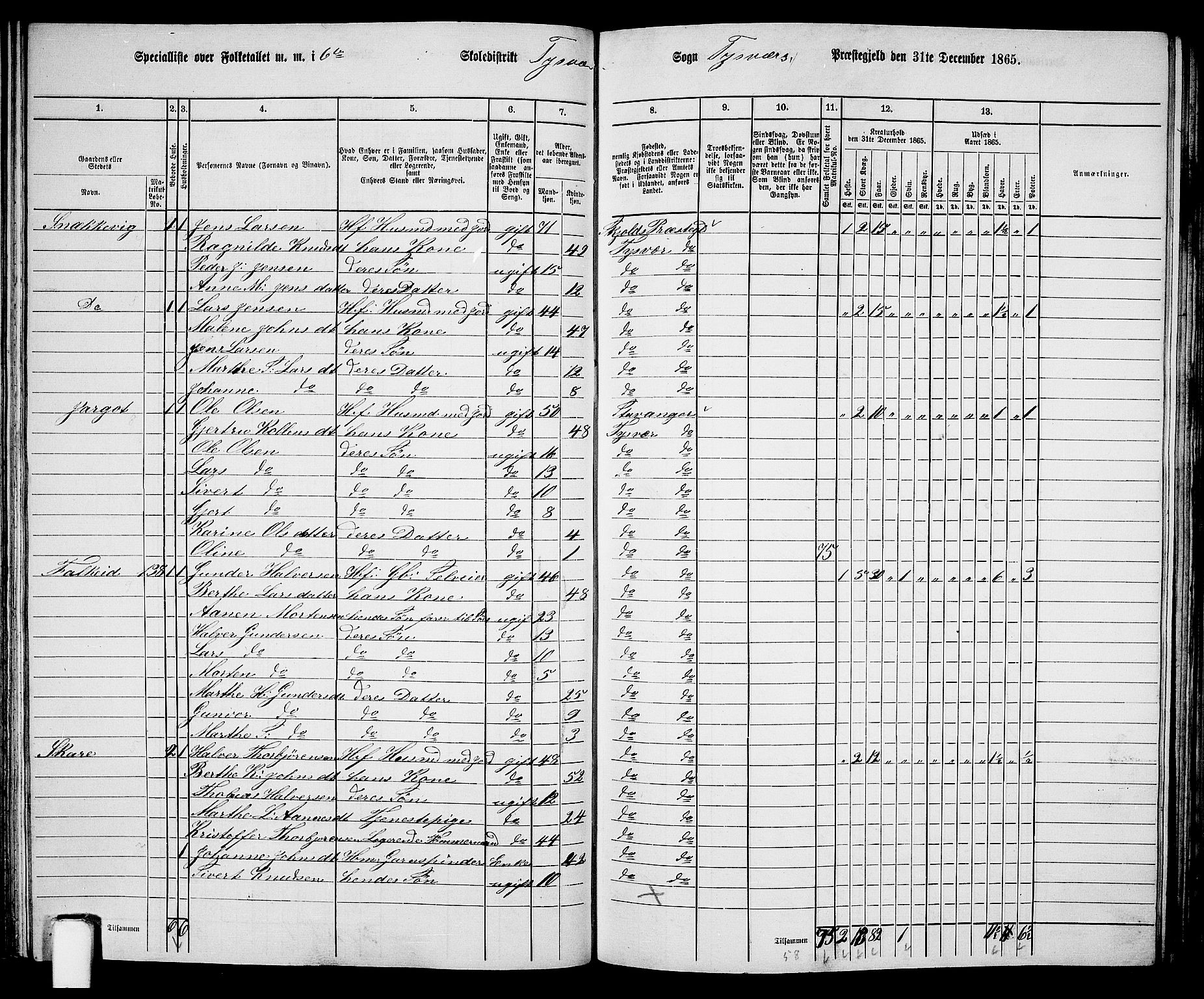 RA, 1865 census for Tysvær, 1865, p. 81