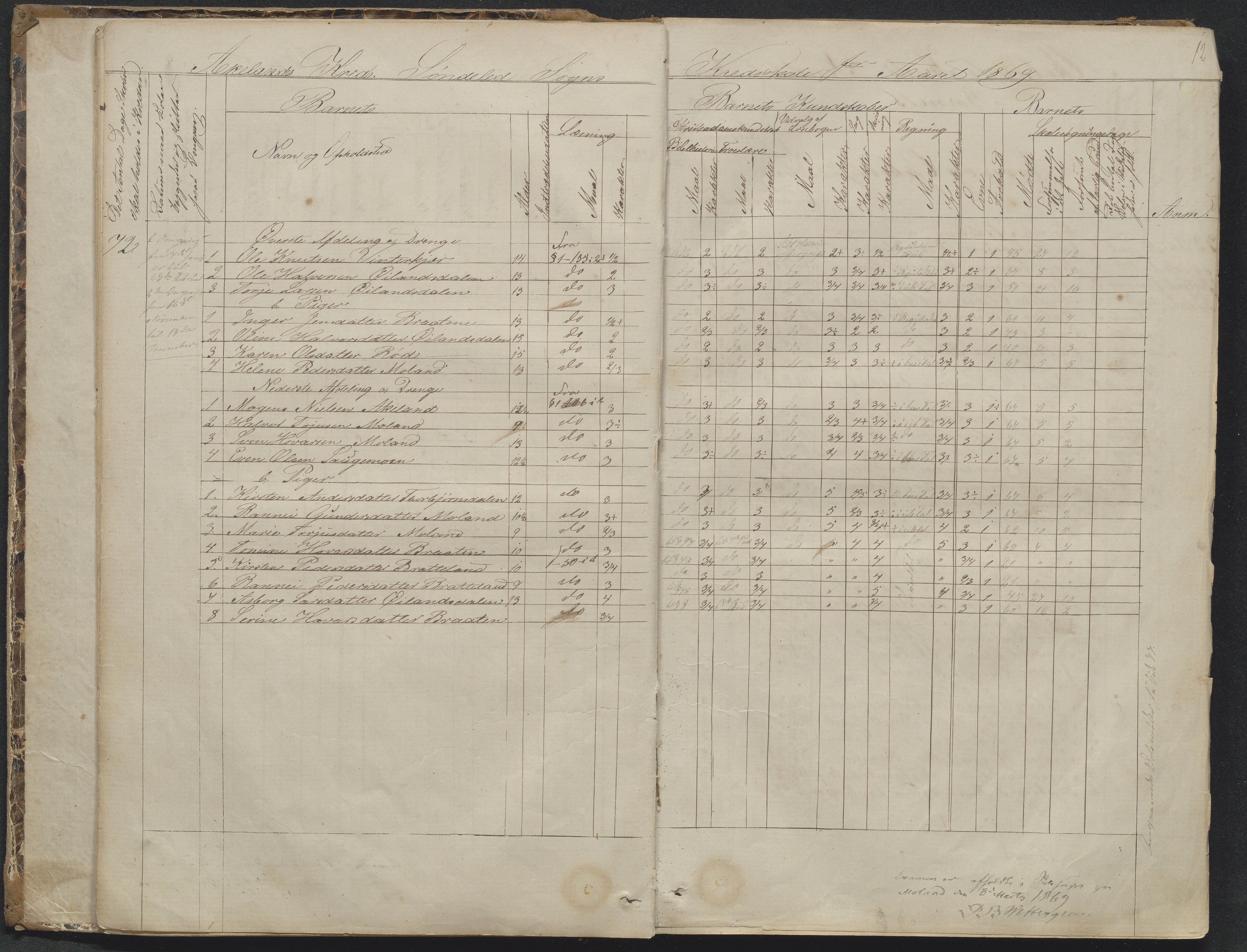 Søndeled kommune, AAKS/KA0913-PK/1/05/05f/L0023: Skoleprotokoll, 1862-1914, p. 12