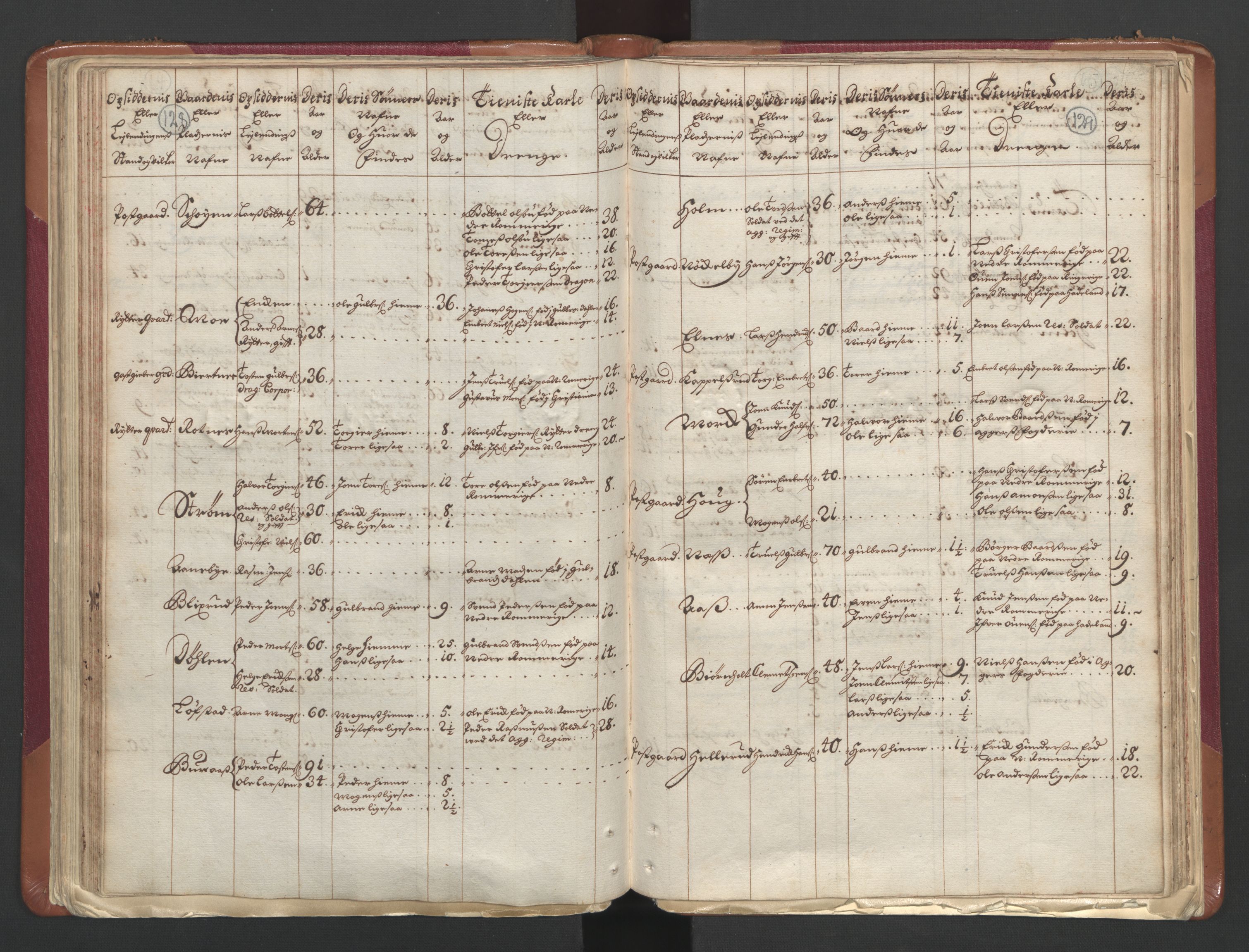 RA, Census (manntall) 1701, no. 1: Moss, Onsøy, Tune og Veme fogderi and Nedre Romerike fogderi, 1701, p. 128-129