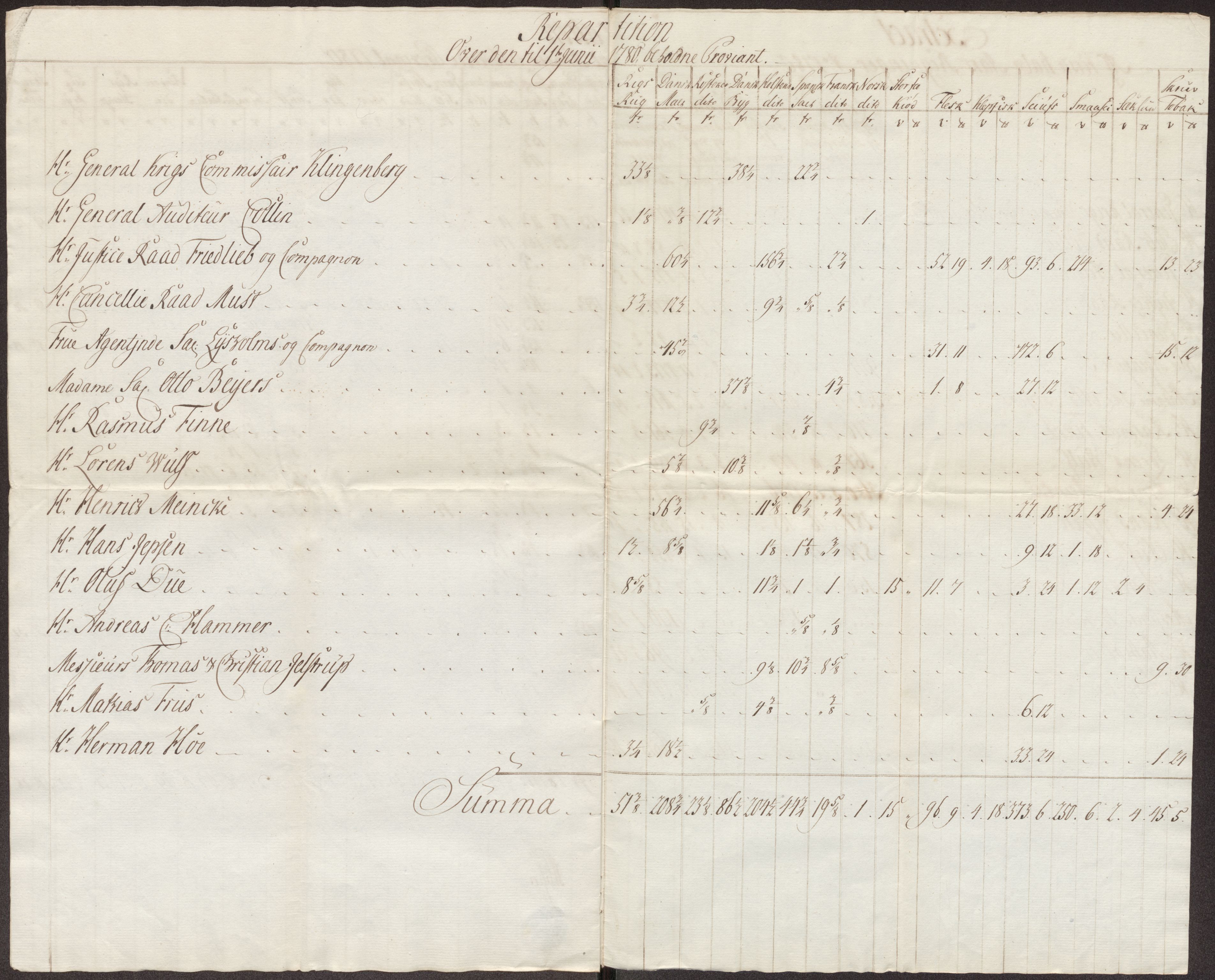 Røros kobberverk, AV/SAT-PA-0211/1/12/L0023: 12.21.10 Tabeller, regninger og ekstrakter, 1775-1780, p. 151