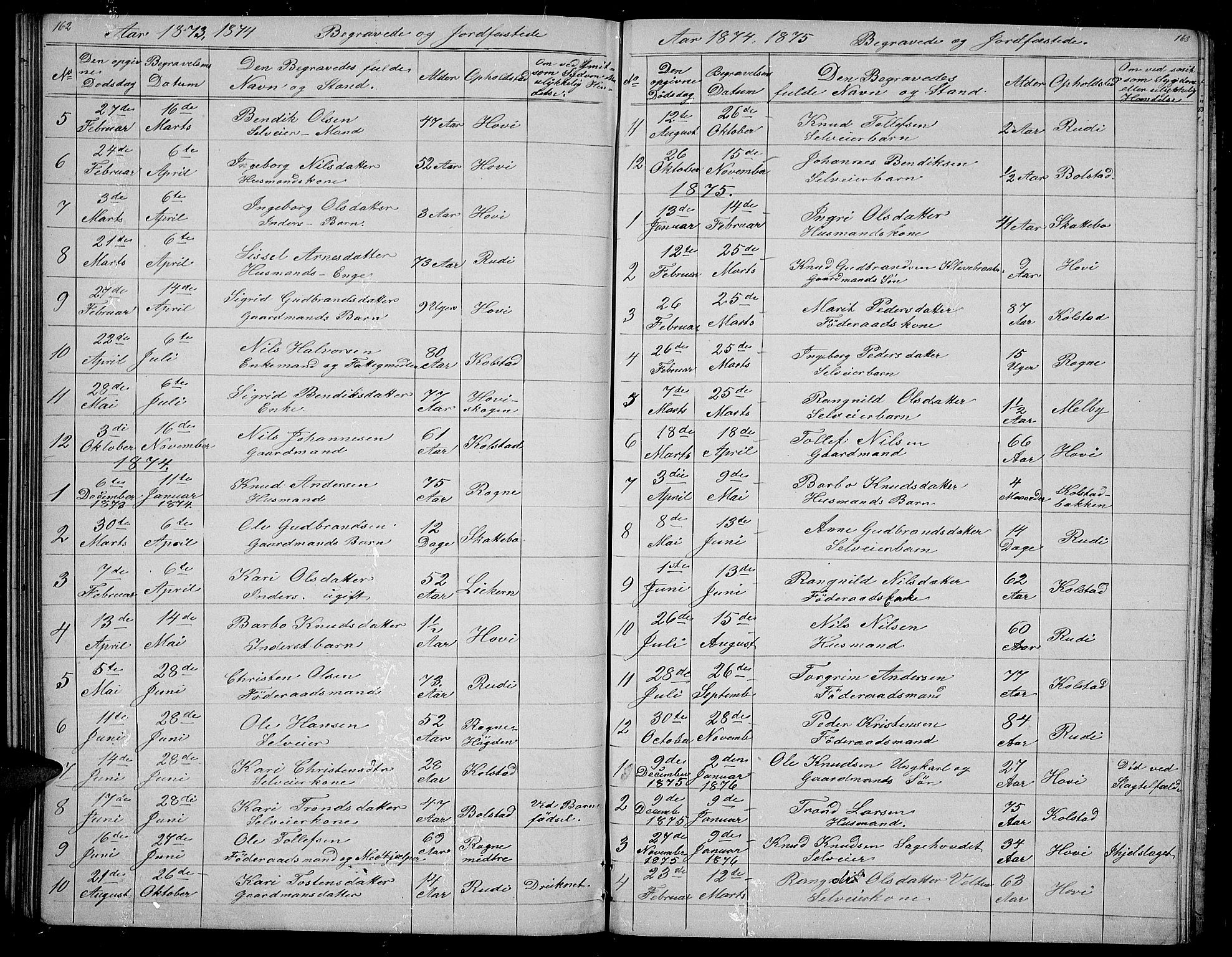 Øystre Slidre prestekontor, SAH/PREST-138/H/Ha/Hab/L0003: Parish register (copy) no. 3, 1866-1886, p. 162-163