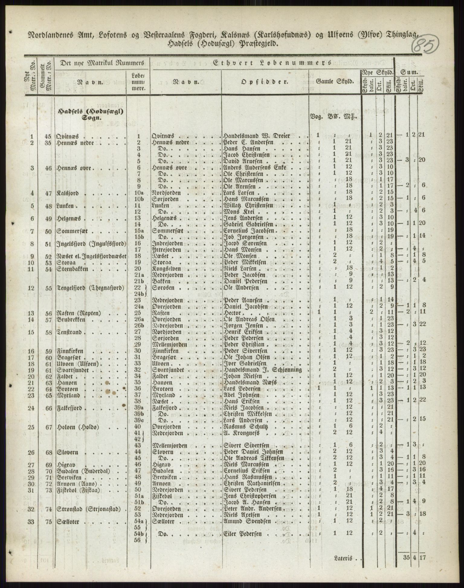 Andre publikasjoner, PUBL/PUBL-999/0002/0017: Bind 17 - Nordlands amt, 1838, p. 138