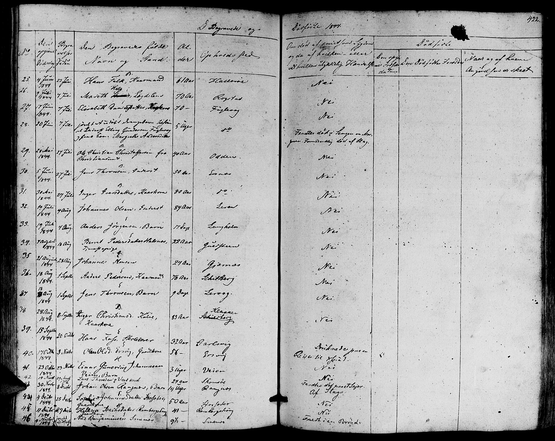 Ministerialprotokoller, klokkerbøker og fødselsregistre - Møre og Romsdal, AV/SAT-A-1454/581/L0936: Parish register (official) no. 581A04, 1836-1852, p. 422