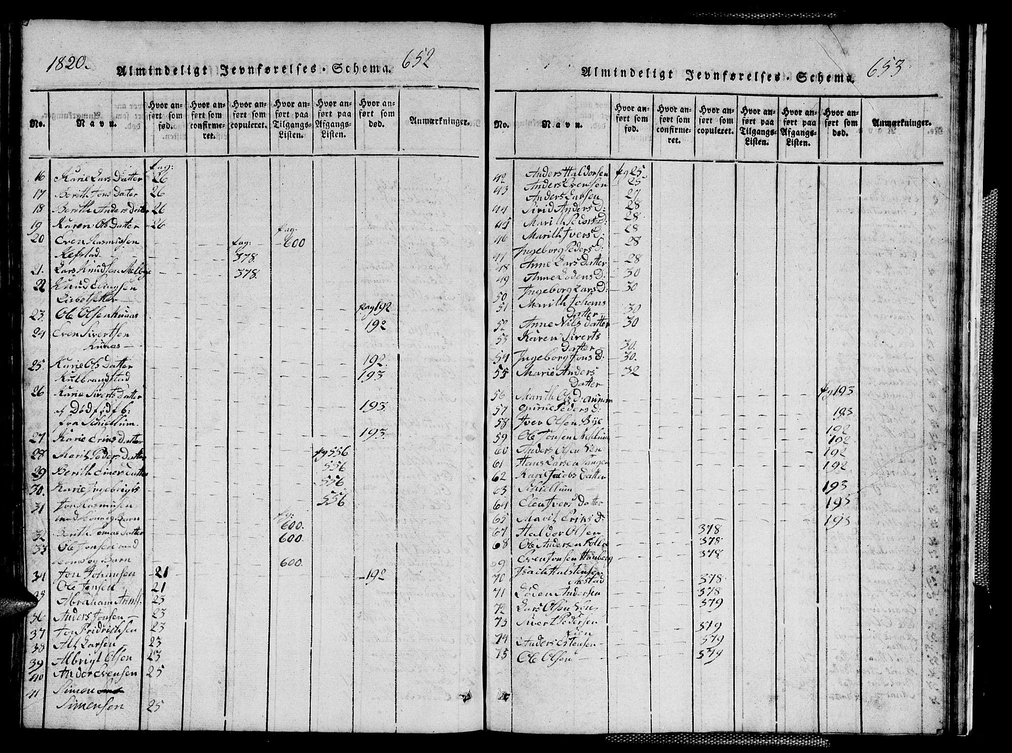 Ministerialprotokoller, klokkerbøker og fødselsregistre - Sør-Trøndelag, AV/SAT-A-1456/667/L0796: Parish register (copy) no. 667C01, 1817-1836, p. 652-653