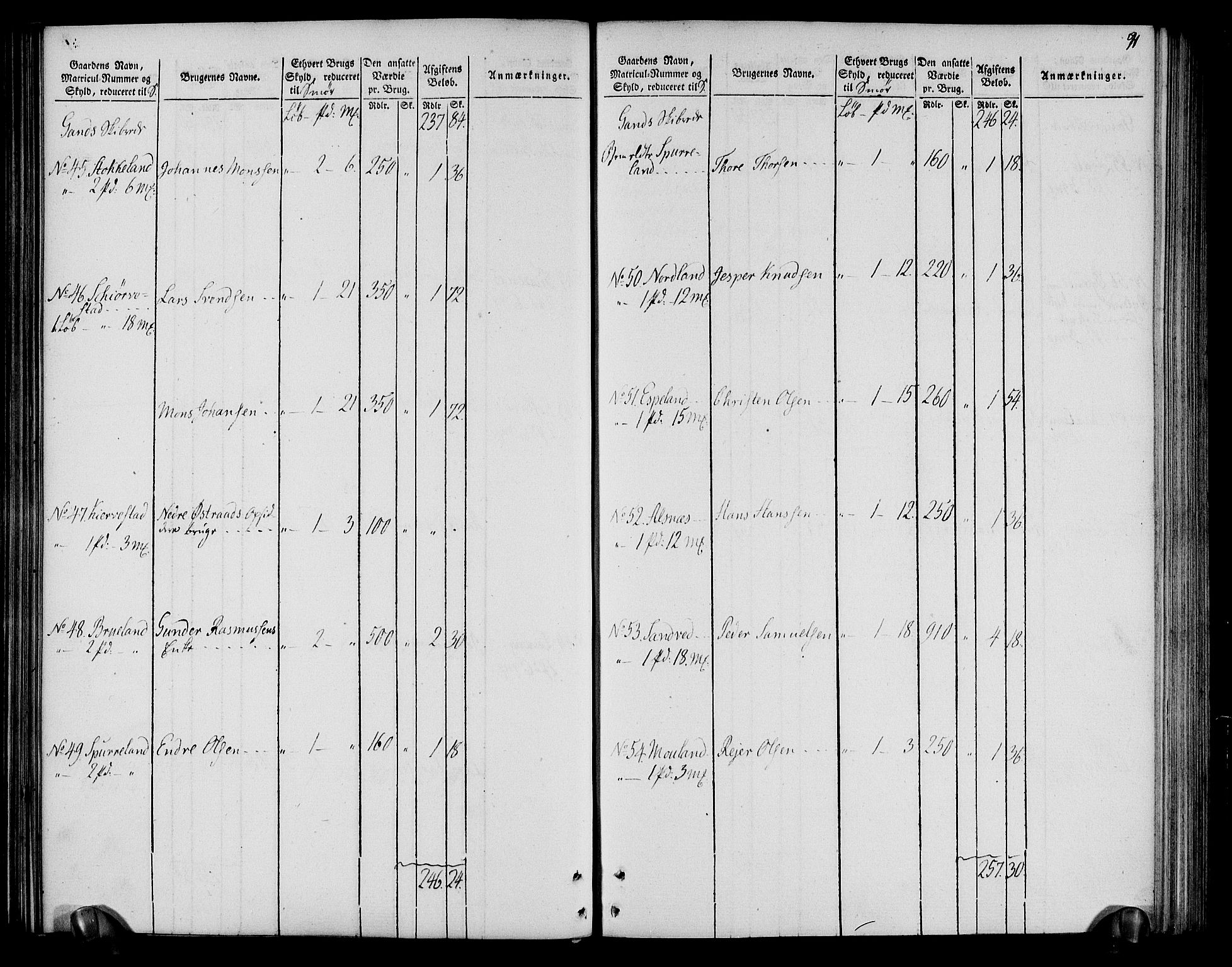 Rentekammeret inntil 1814, Realistisk ordnet avdeling, AV/RA-EA-4070/N/Ne/Nea/L0099: Jæren og Dalane fogderi. Oppebørselsregister, 1803-1804, p. 95