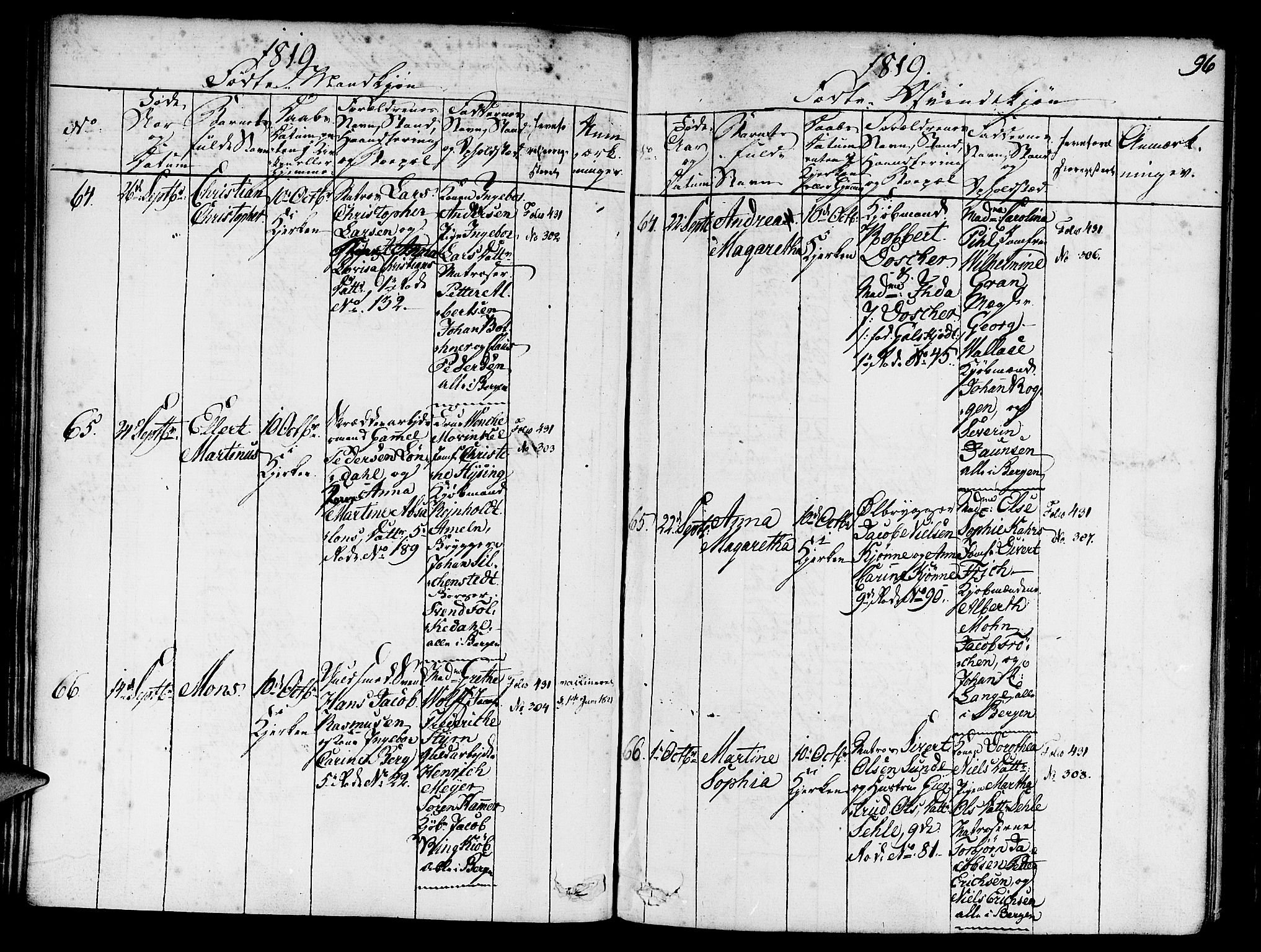 Nykirken Sokneprestembete, AV/SAB-A-77101/H/Haa/L0011: Parish register (official) no. A 11, 1816-1821, p. 96