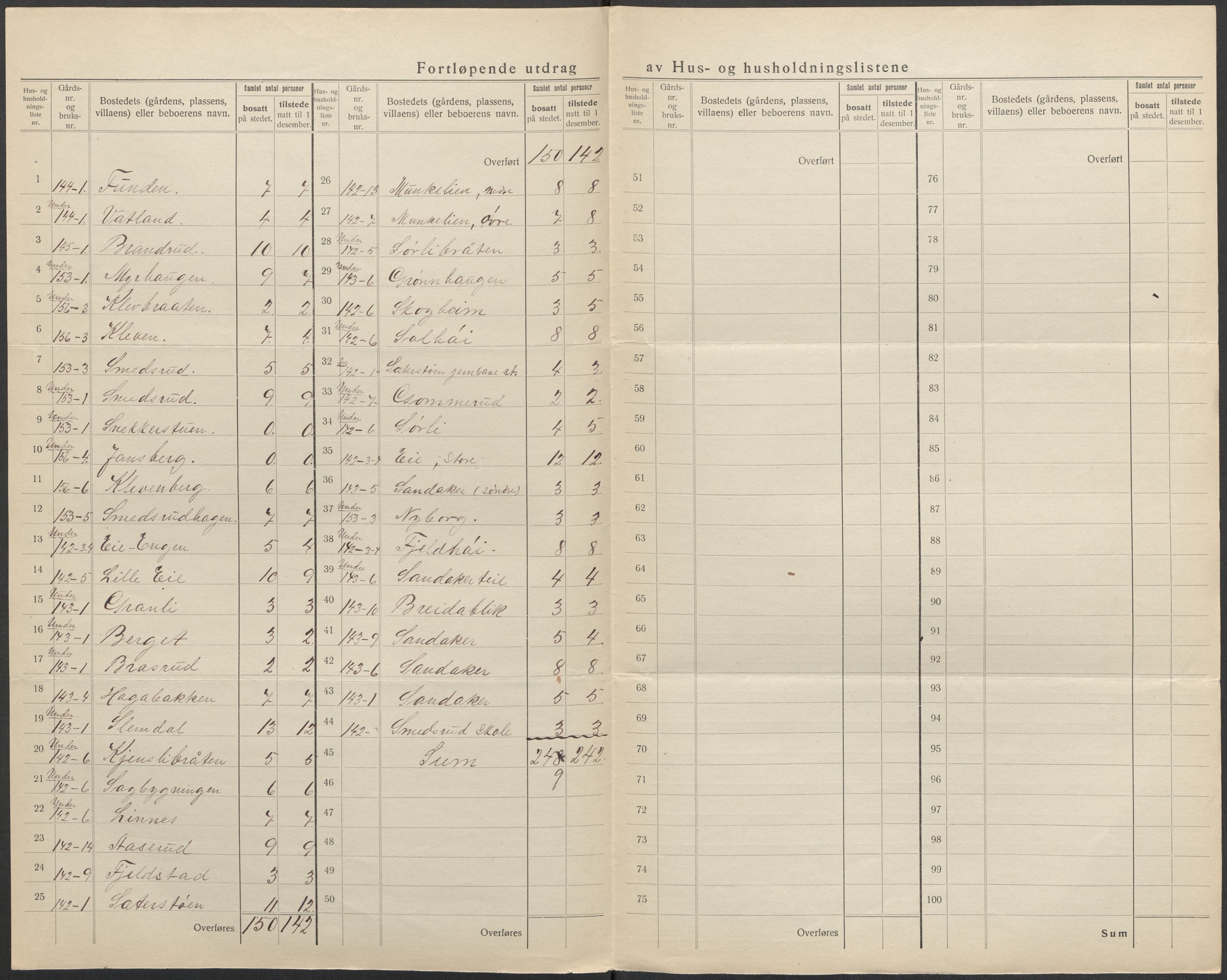 SAO, 1920 census for Nes, 1920, p. 15