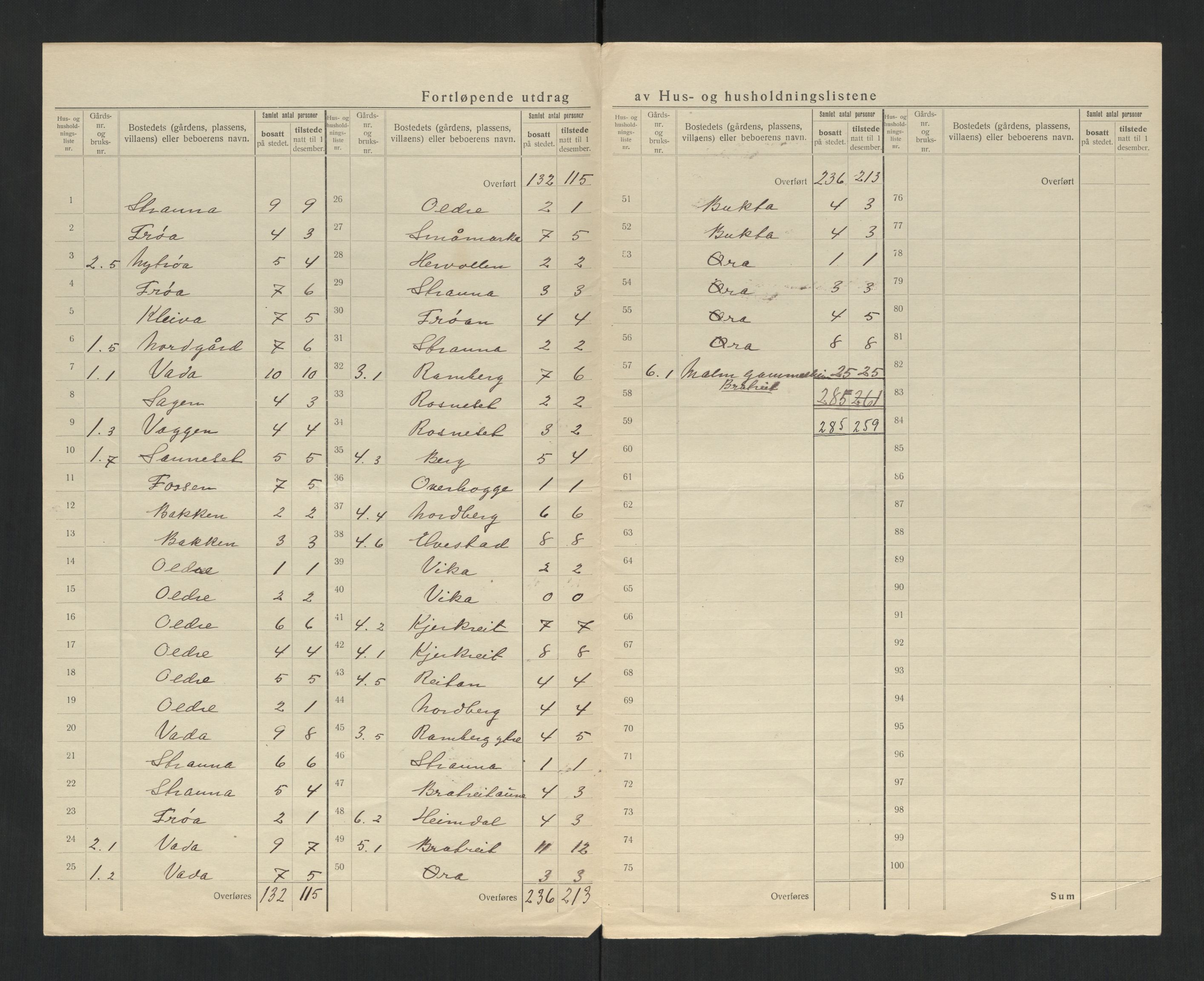 SAT, 1920 census for Malm, 1920, p. 8