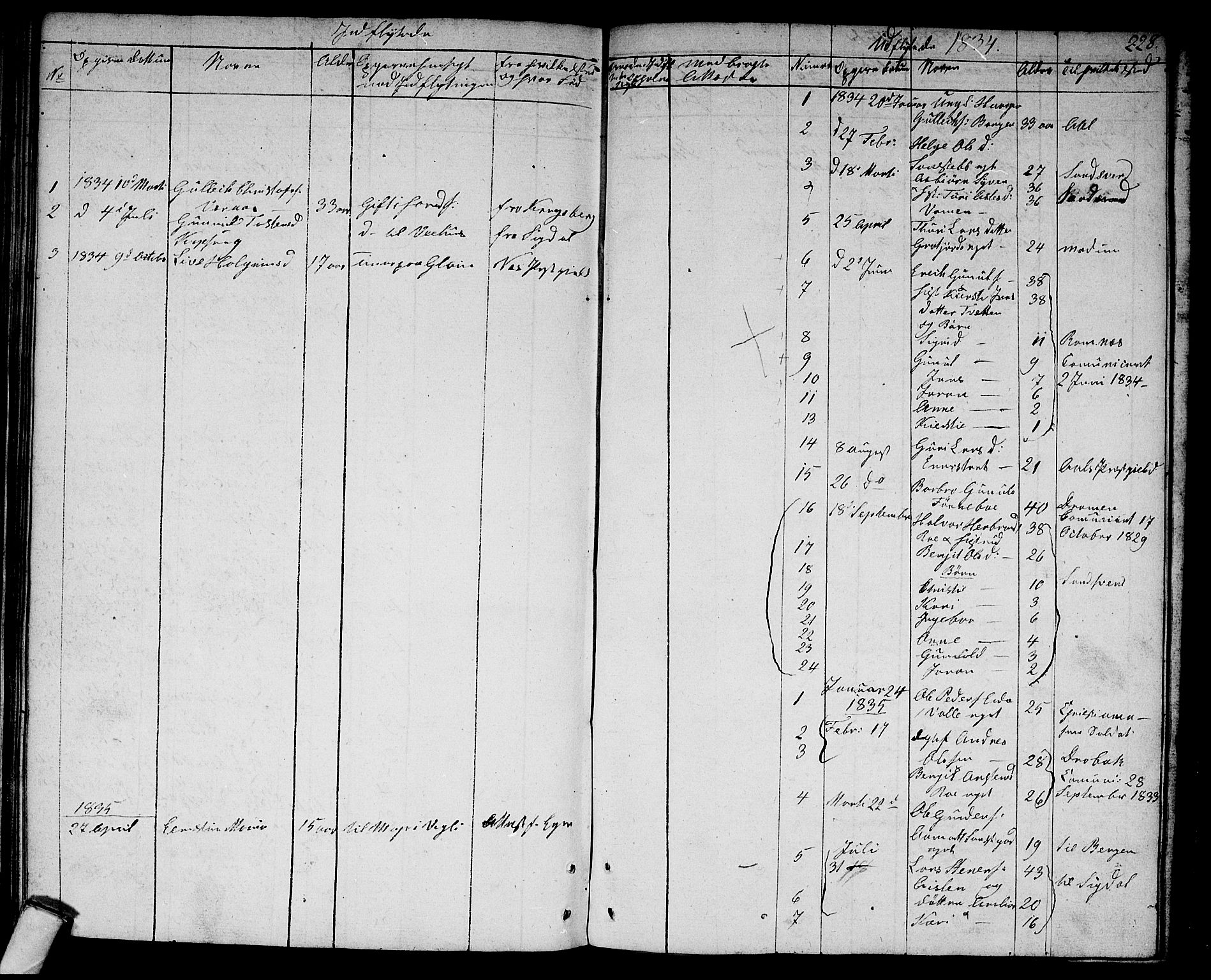 Rollag kirkebøker, SAKO/A-240/G/Ga/L0002: Parish register (copy) no. I 2, 1831-1856, p. 228