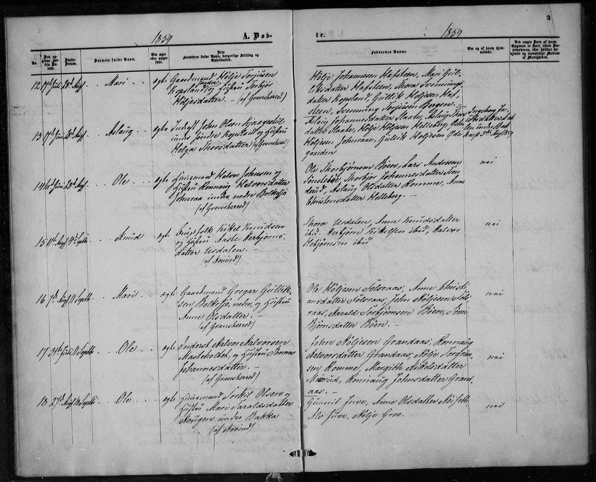 Gransherad kirkebøker, AV/SAKO-A-267/F/Fa/L0003: Parish register (official) no. I 3, 1859-1870, p. 2