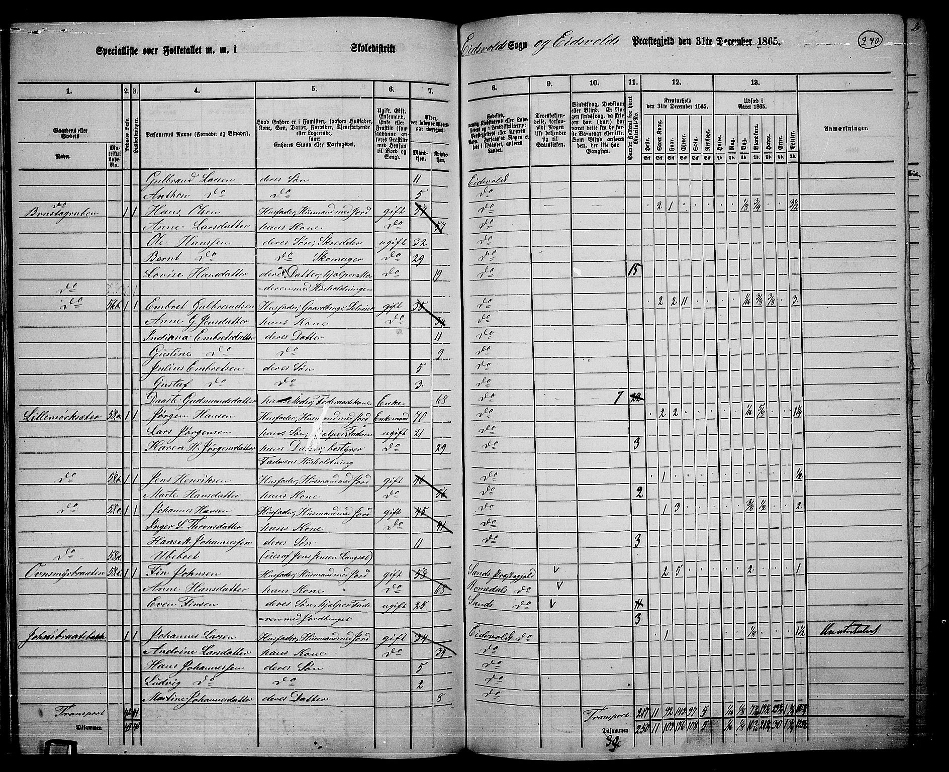 RA, 1865 census for Eidsvoll, 1865, p. 242