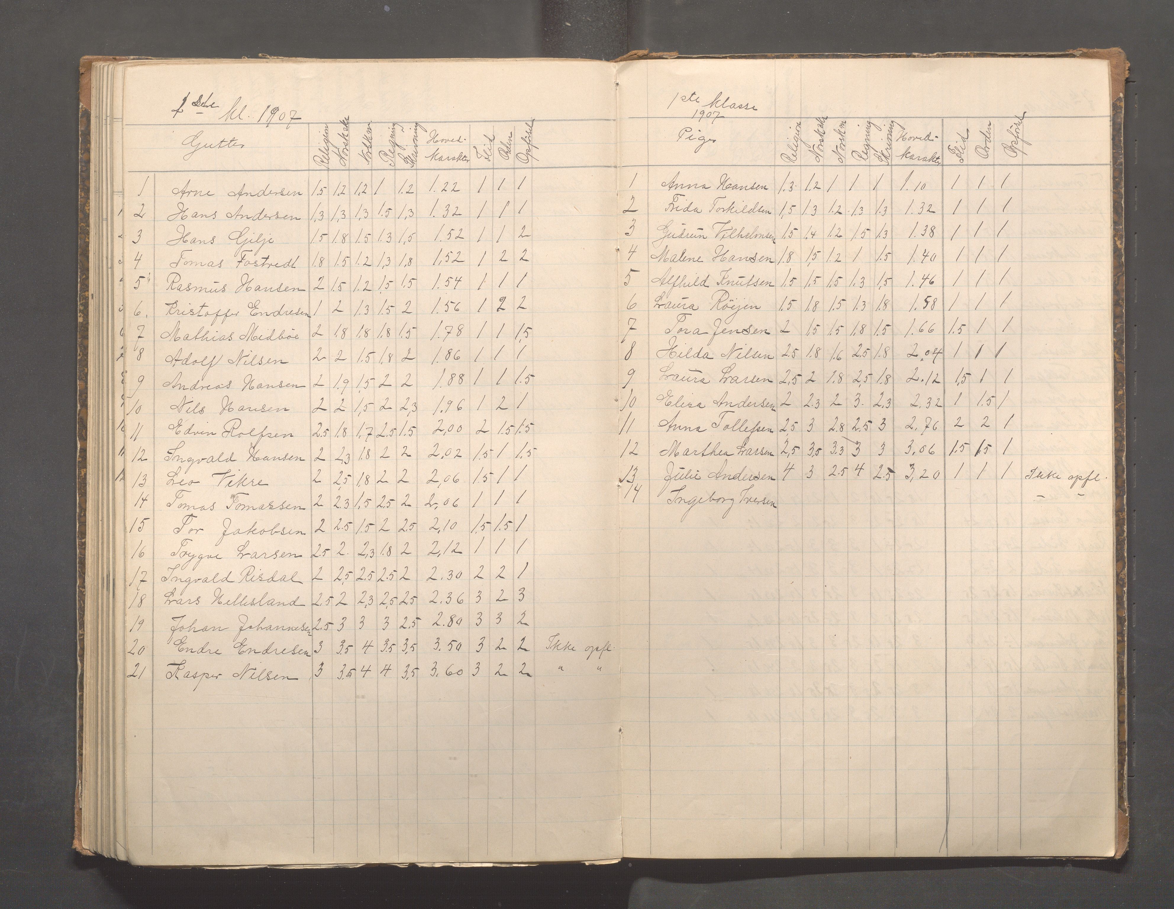 Skudeneshavn kommune - Skudeneshavn skole, IKAR/A-373/F/L0008: Karakterprotokoll, 1892-1908, p. 135