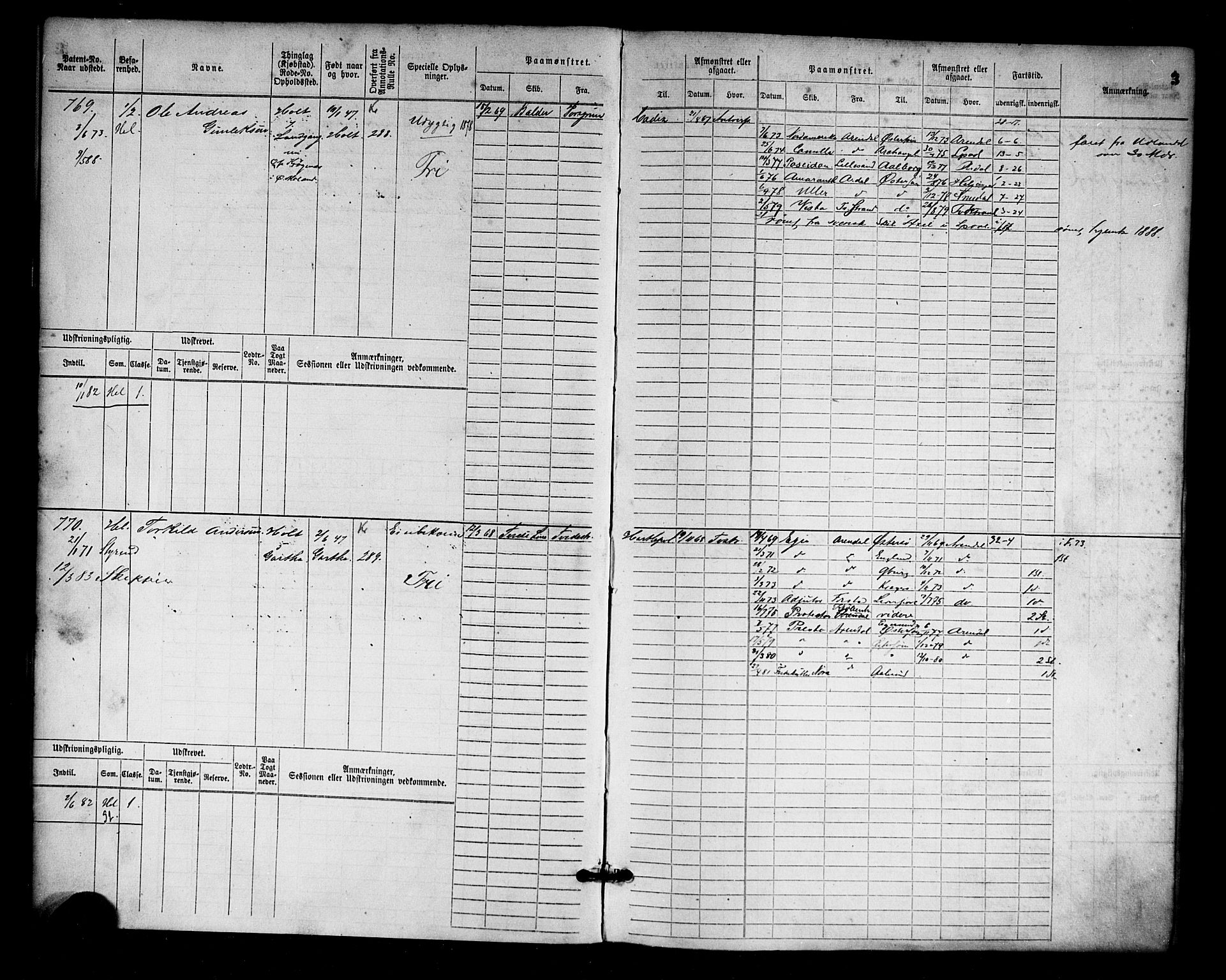 Tvedestrand mønstringskrets, AV/SAK-2031-0011/F/Fb/L0002: Hovedrulle nr 767-1528, R-3, 1868-1900, p. 4