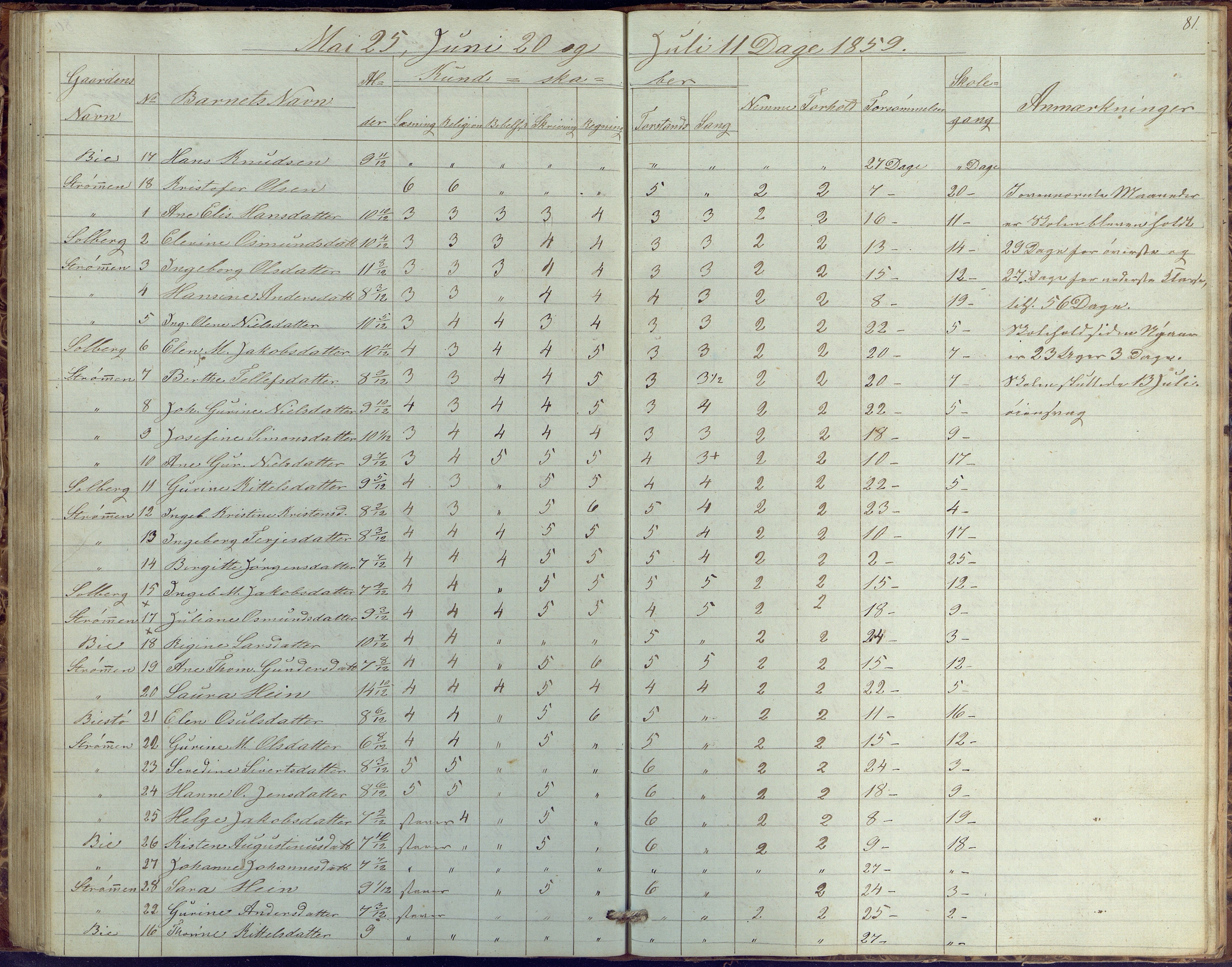 Øyestad kommune frem til 1979, AAKS/KA0920-PK/06/06G/L0001: Skolejournal, 1847-1861, p. 81