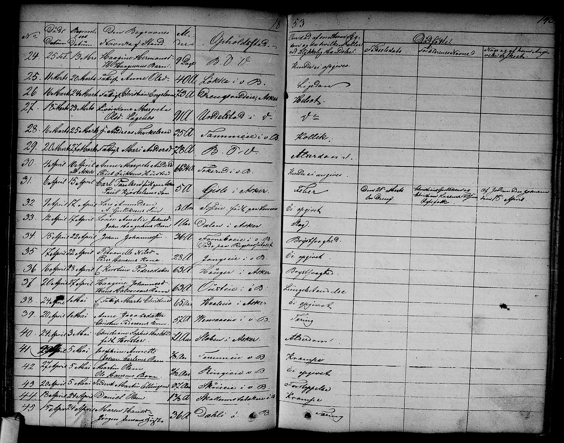 Asker prestekontor Kirkebøker, AV/SAO-A-10256a/F/Fa/L0011: Parish register (official) no. I 11, 1825-1878, p. 143