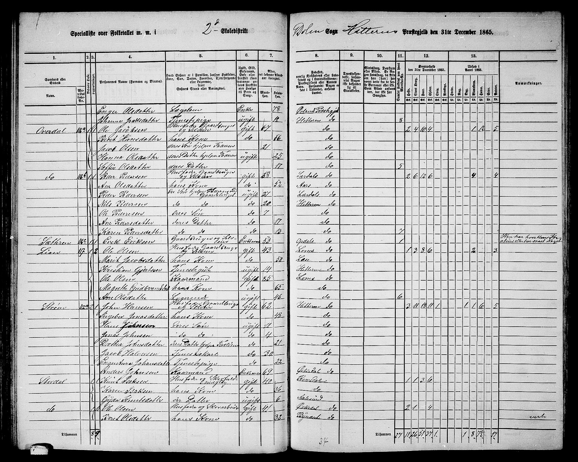 RA, 1865 census for Hitra, 1865, p. 103