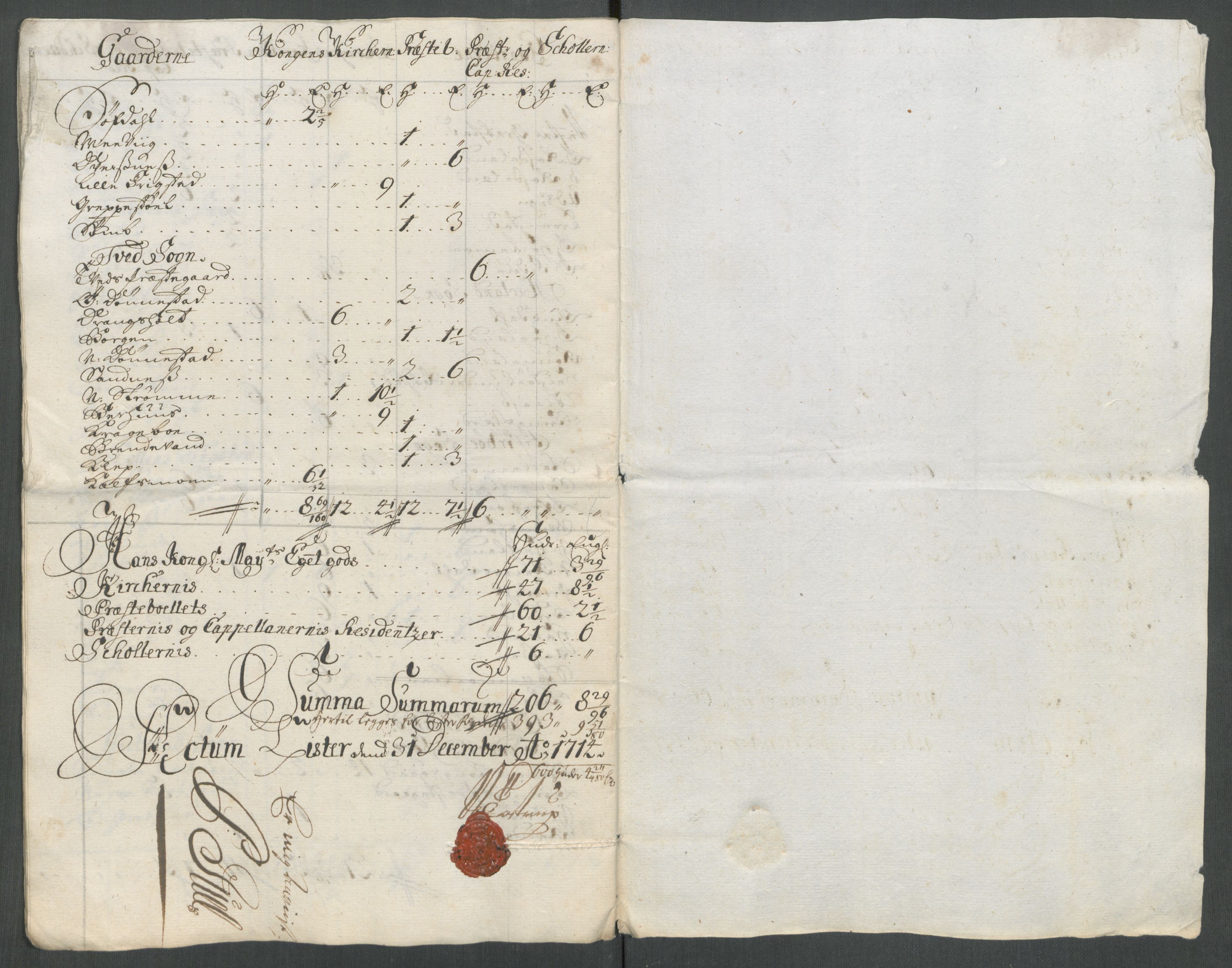 Rentekammeret inntil 1814, Reviderte regnskaper, Fogderegnskap, RA/EA-4092/R43/L2558: Fogderegnskap Lista og Mandal, 1714, p. 28