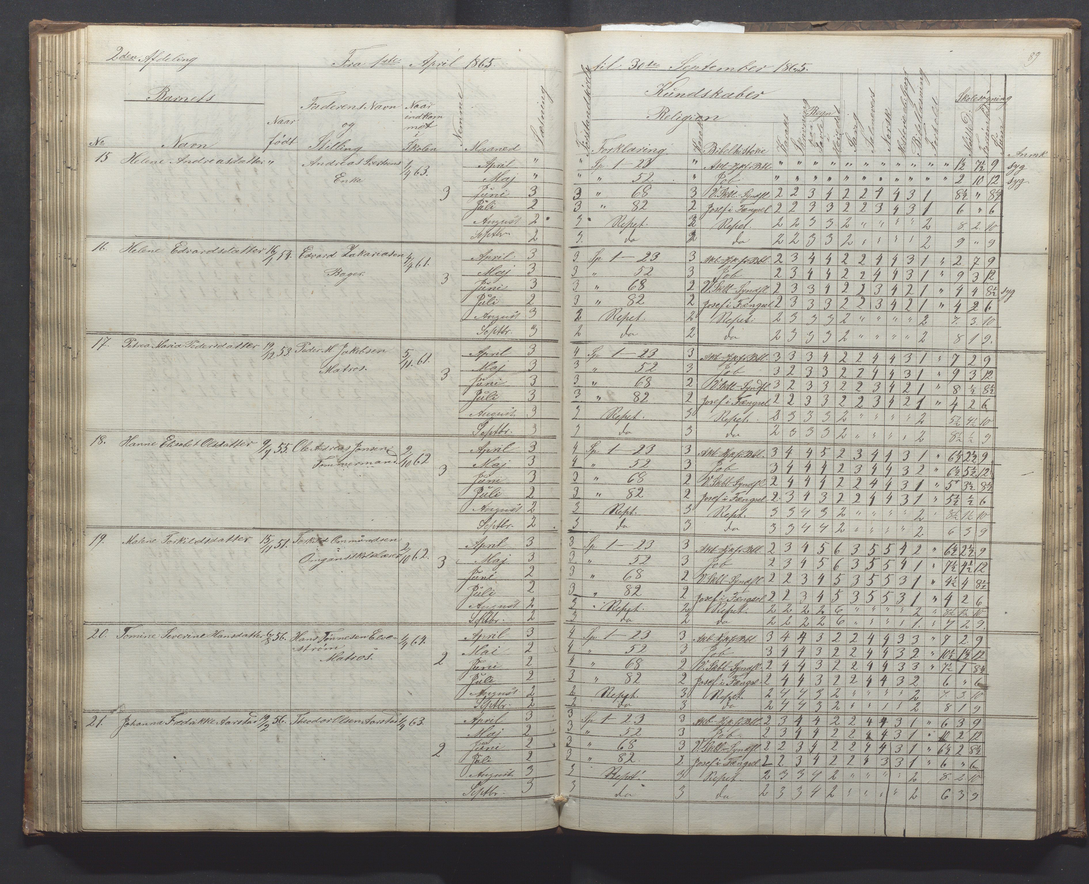 Egersund kommune (Ladested) - Egersund almueskole/folkeskole, IKAR/K-100521/H/L0010: Skoleprotokoll - Almueskolen, 1. klasse, 1862-1867, p. 89