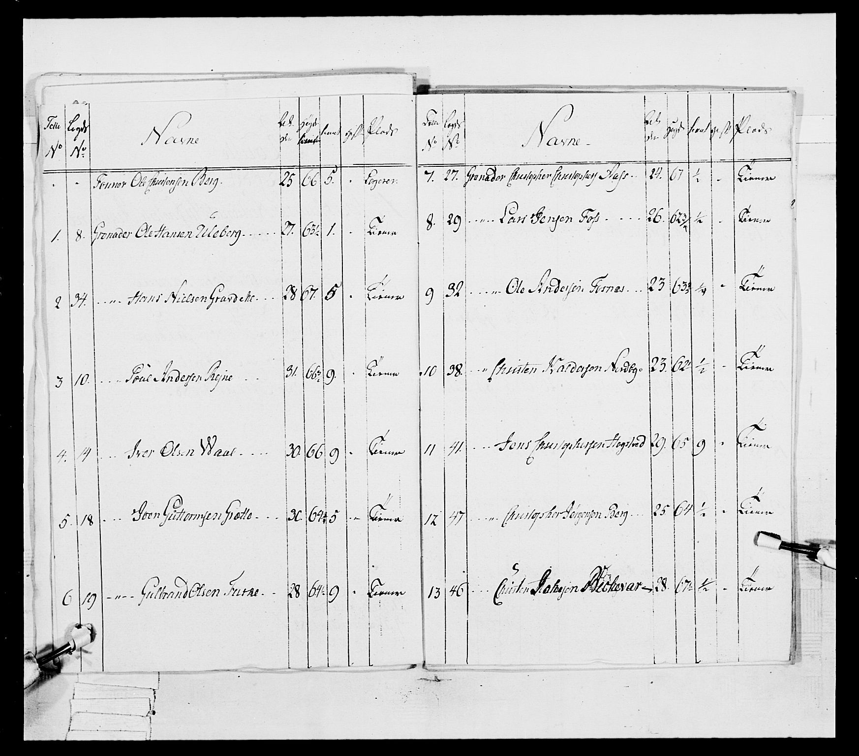 Generalitets- og kommissariatskollegiet, Det kongelige norske kommissariatskollegium, AV/RA-EA-5420/E/Eh/L0038: 1. Akershusiske nasjonale infanteriregiment, 1776-1788, p. 407