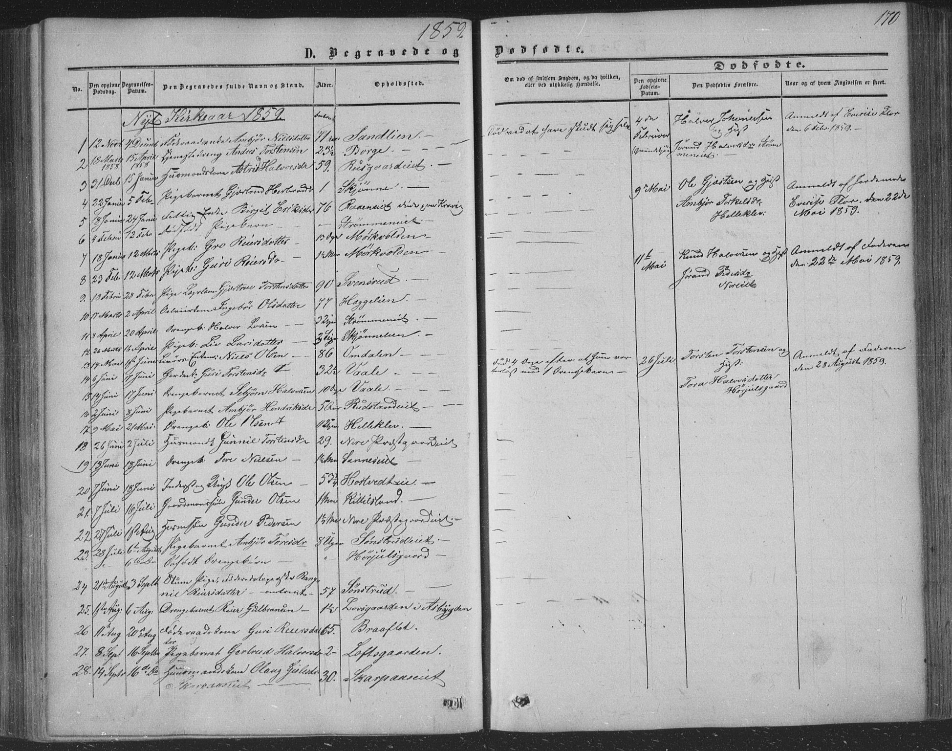 Nore kirkebøker, SAKO/A-238/F/Fa/L0002: Parish register (official) no. I 2, 1856-1871, p. 170