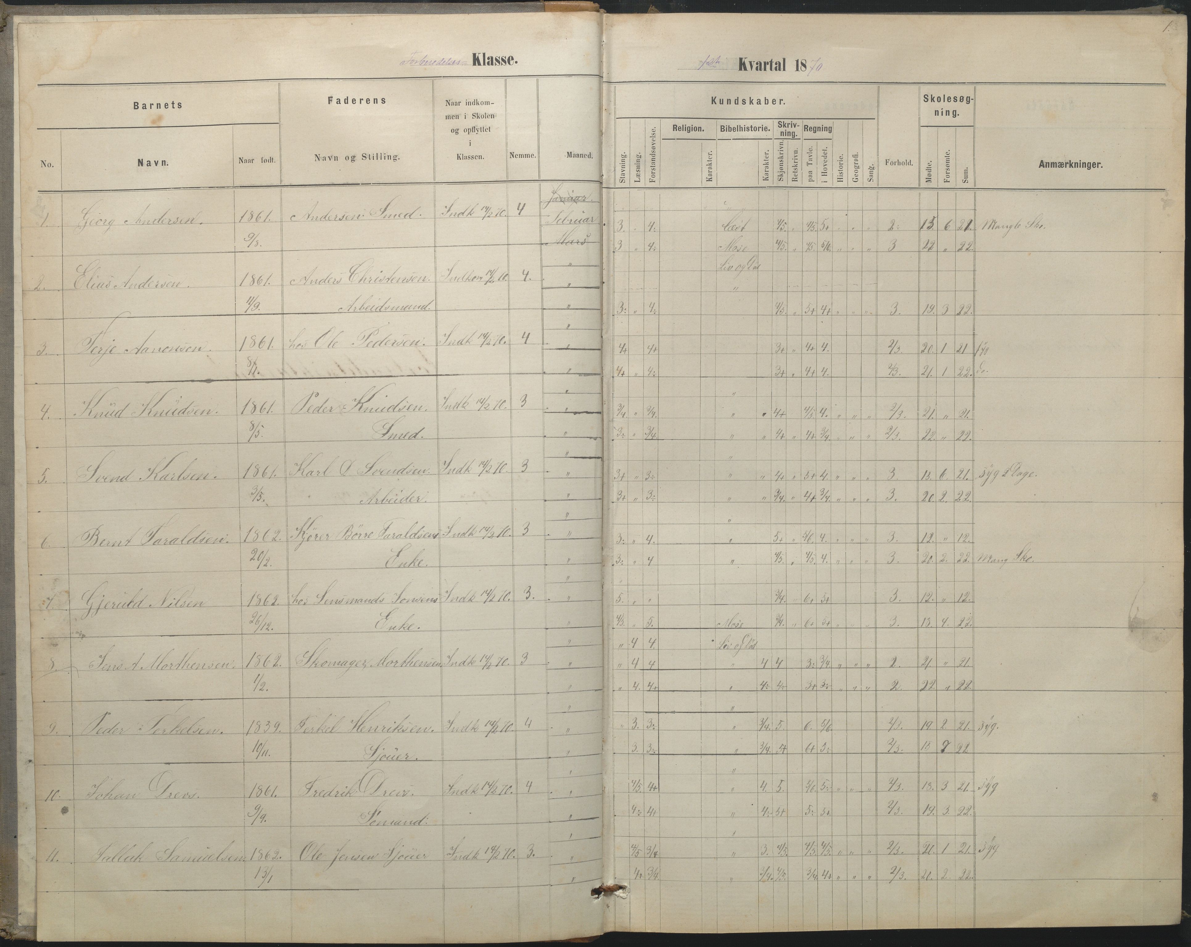 Arendal kommune, Katalog I, AAKS/KA0906-PK-I/07/L0052: Hovedbog forberedelsesklassen og 1. klasse, 1870-1882, p. 1